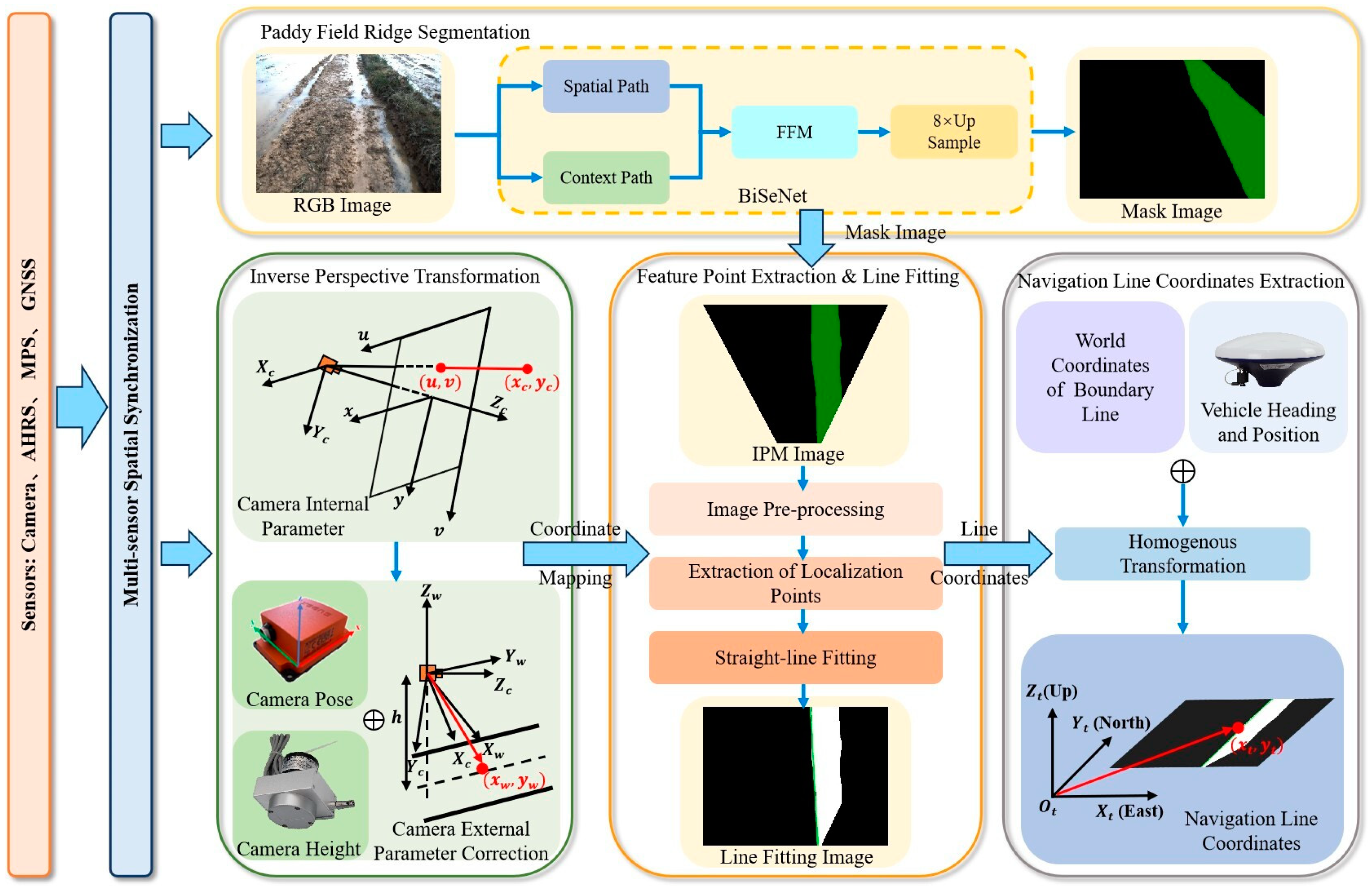 Agriculture 15 00627 g007