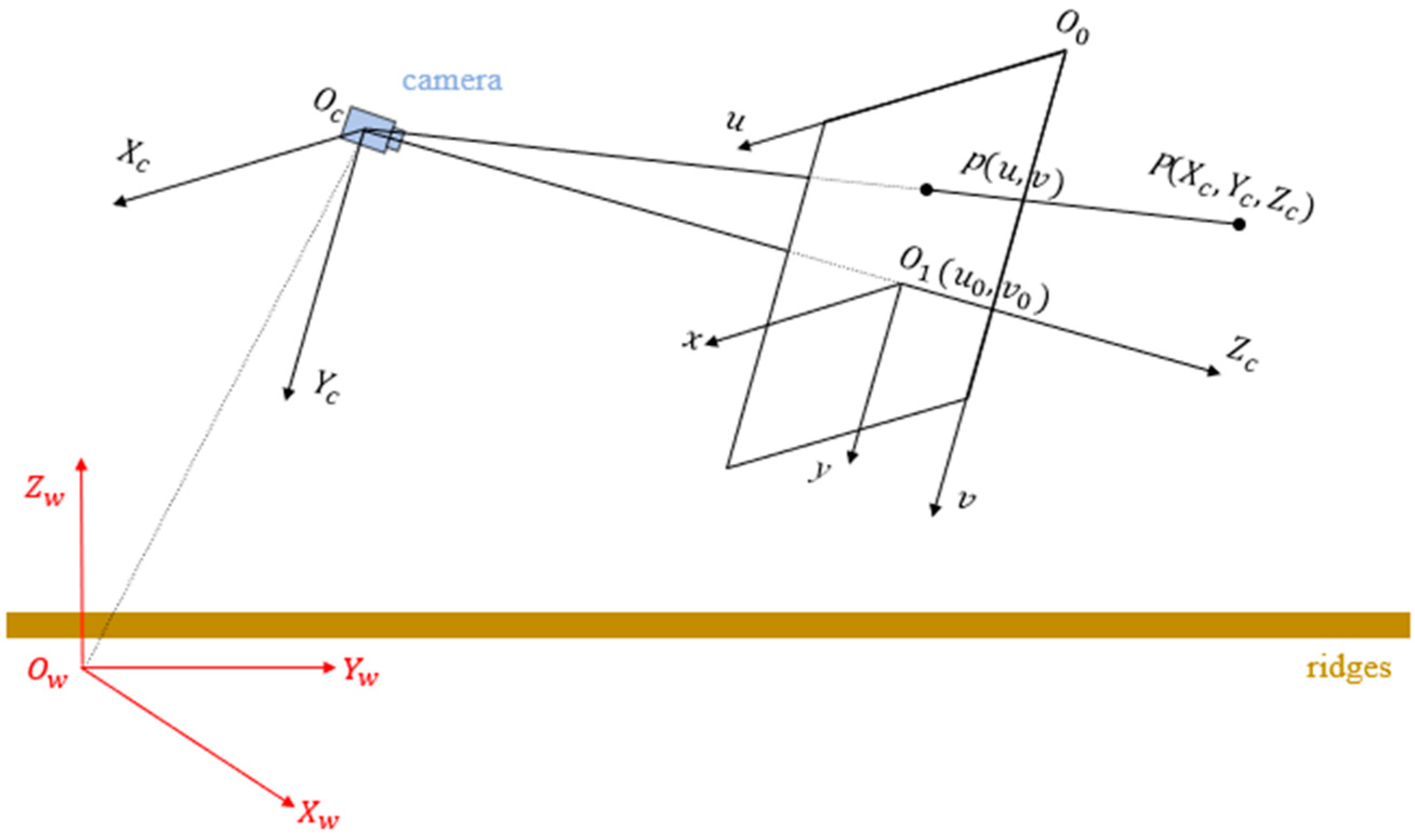 Agriculture 15 00627 g008