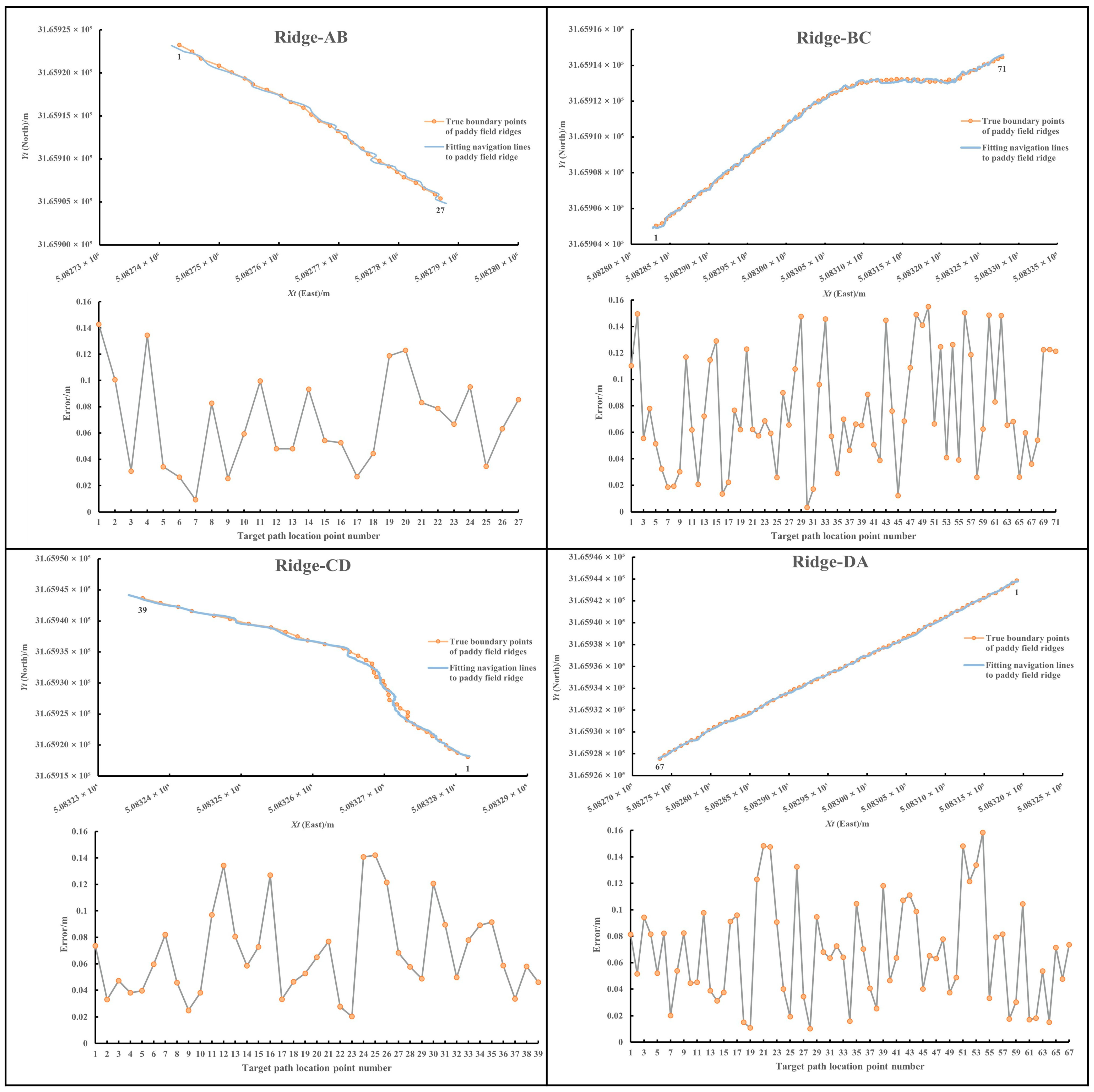 Agriculture 15 00627 g015