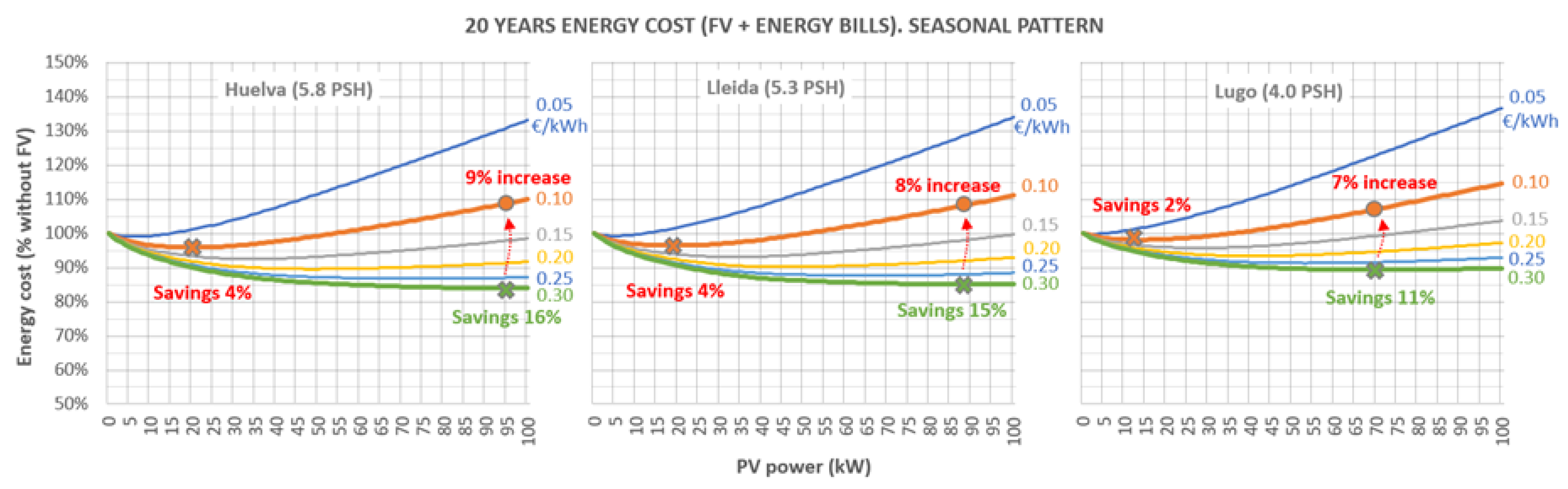 Agriculture 15 00631 g003