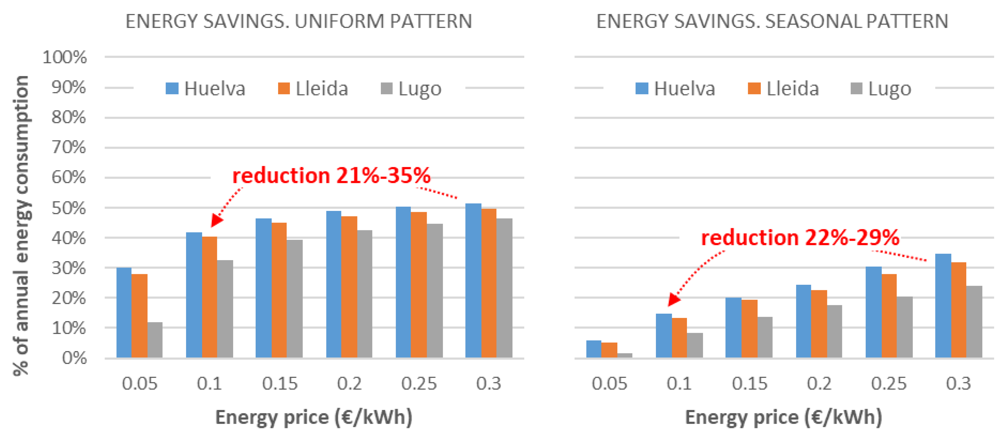 Agriculture 15 00631 g006