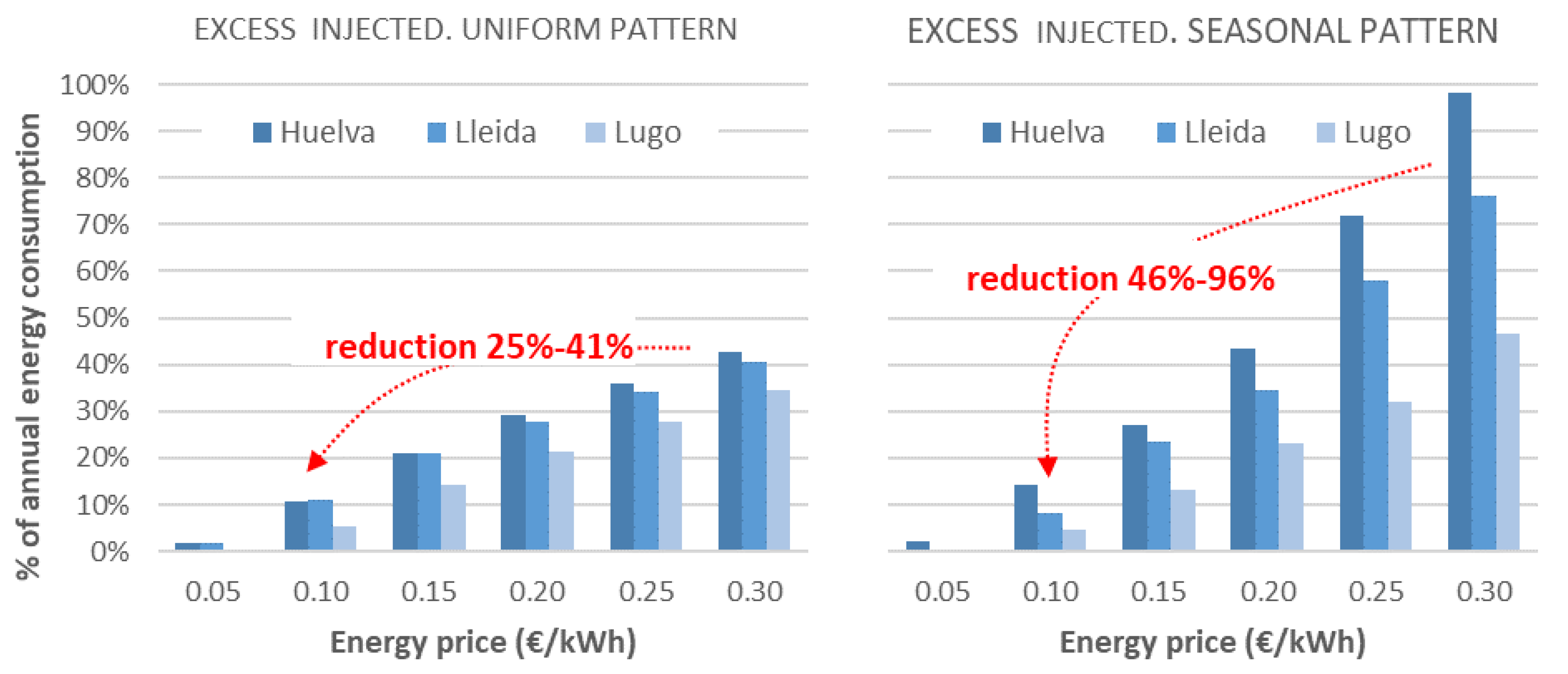 Agriculture 15 00631 g007