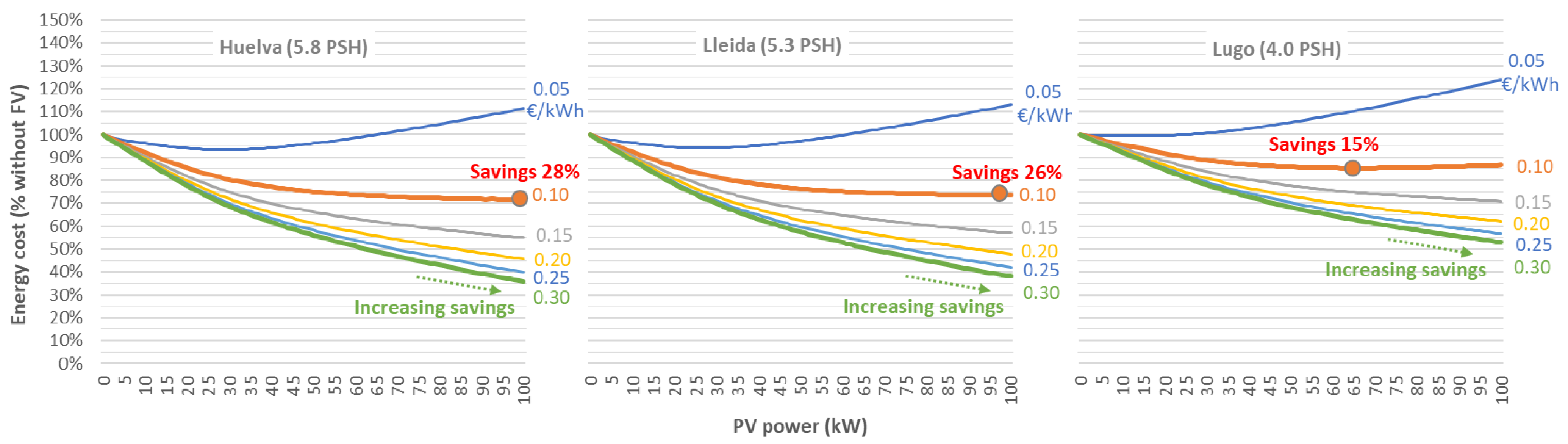 Agriculture 15 00631 g008
