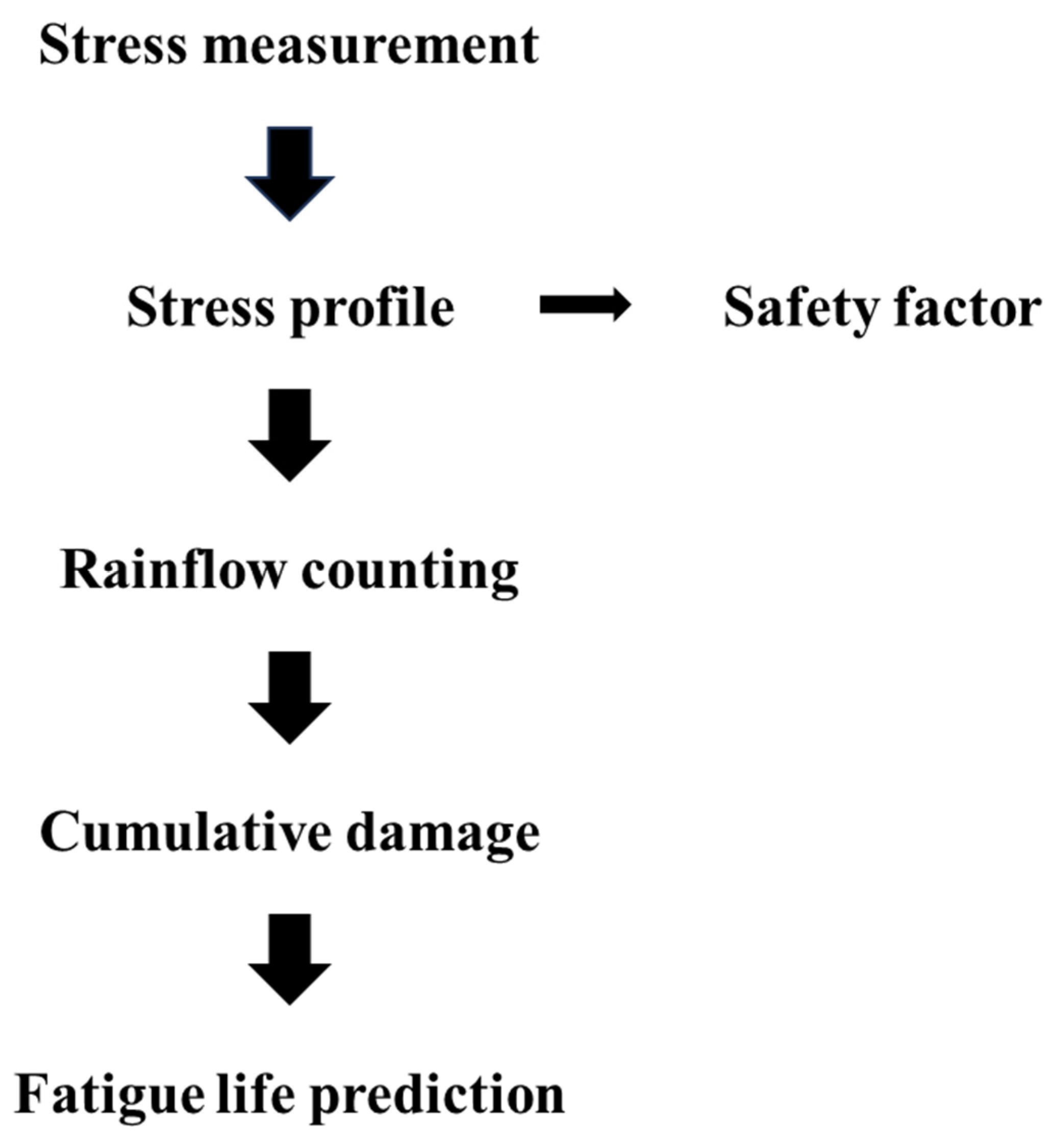 Agriculture 15 00632 g003