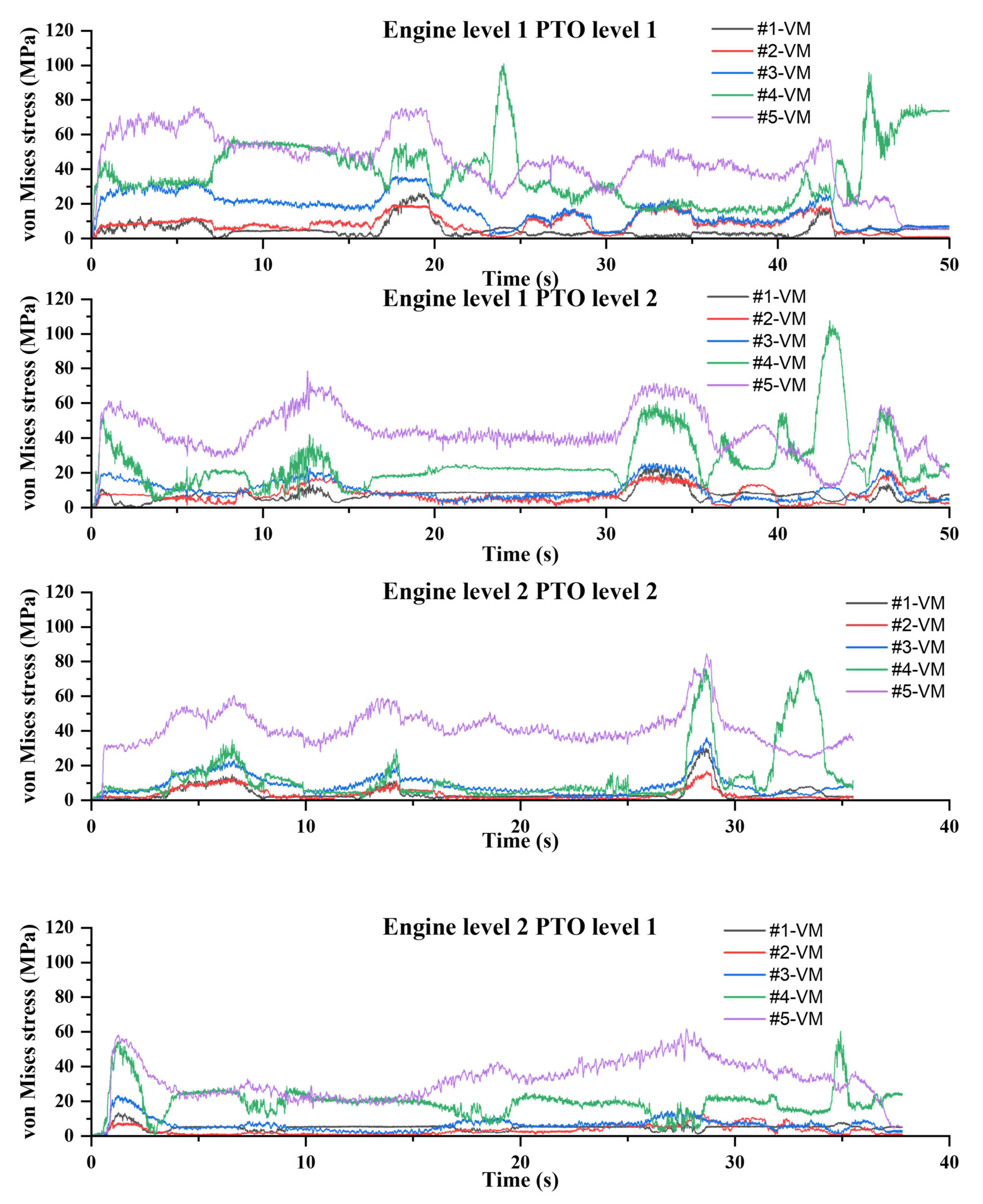 Agriculture 15 00632 g004