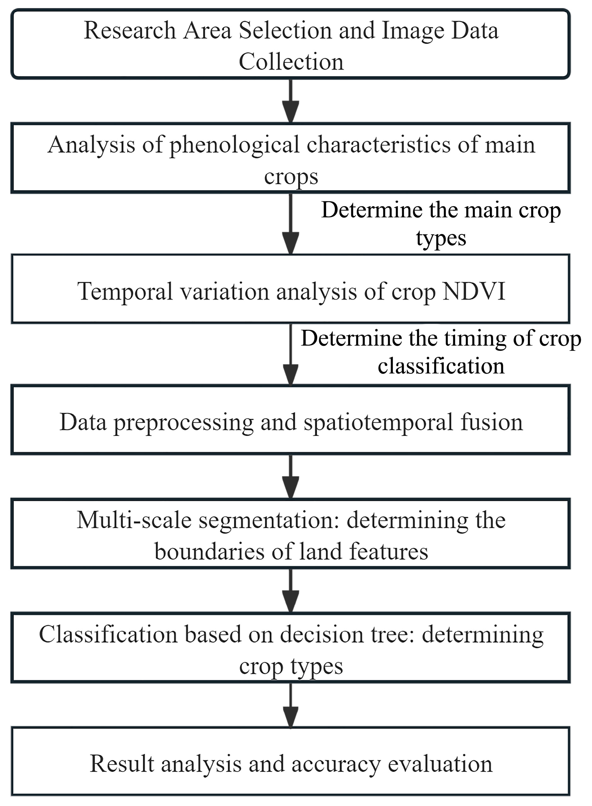 Agriculture 15 00633 g001