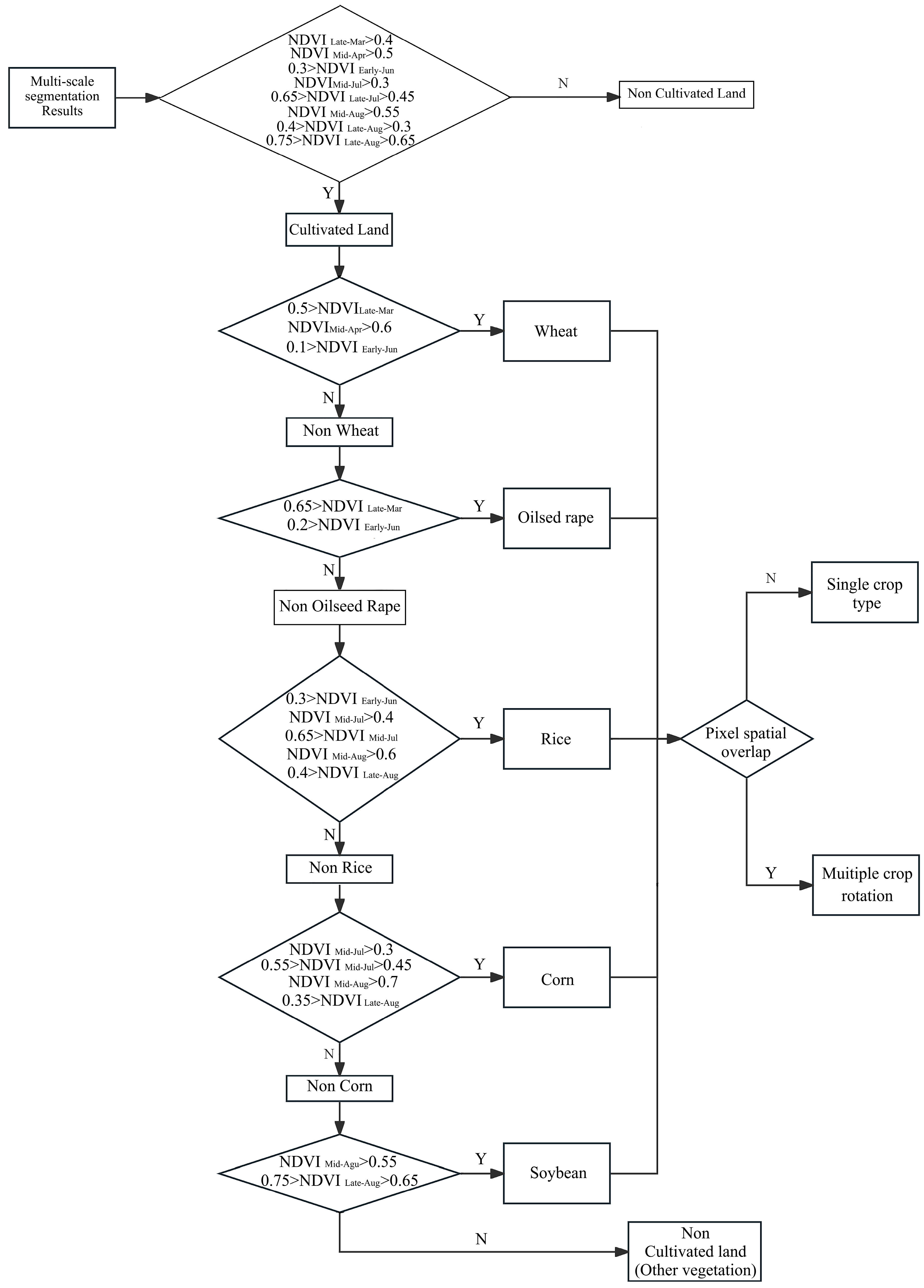 Agriculture 15 00633 g006