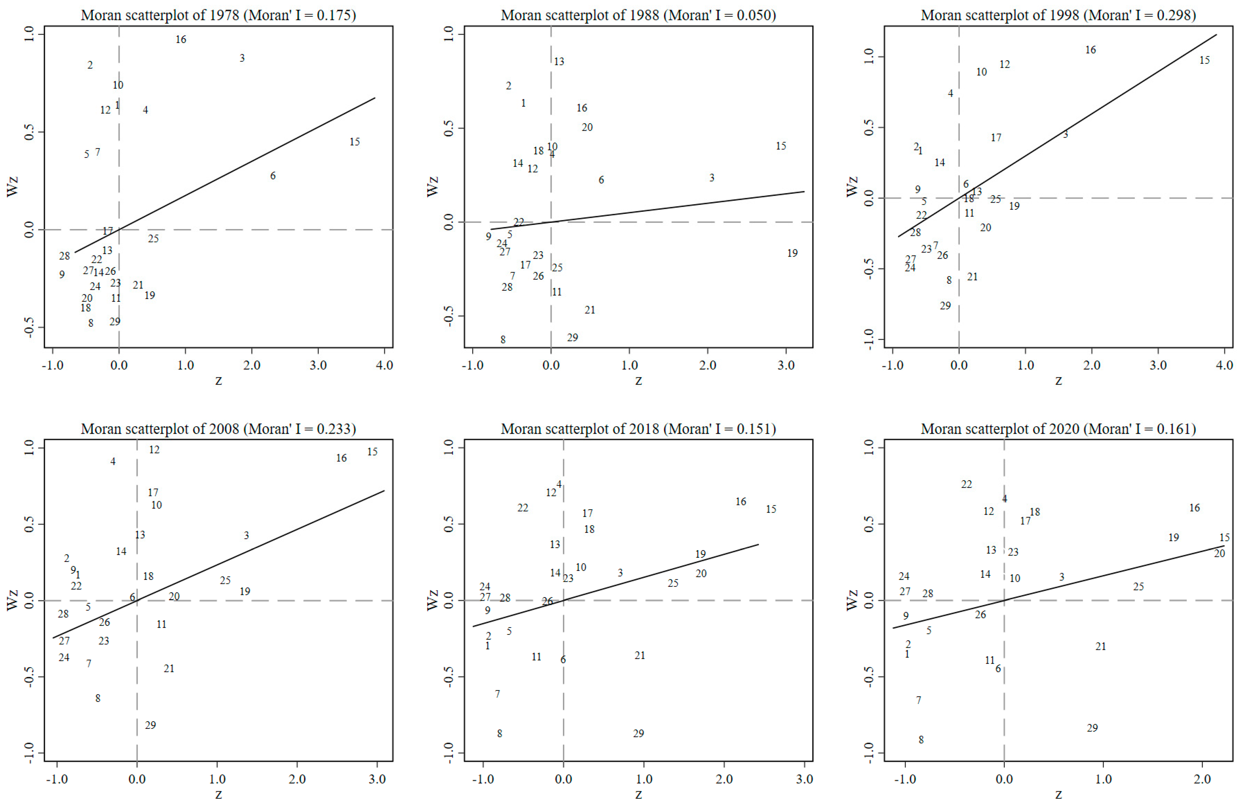 Agriculture 15 00634 g002