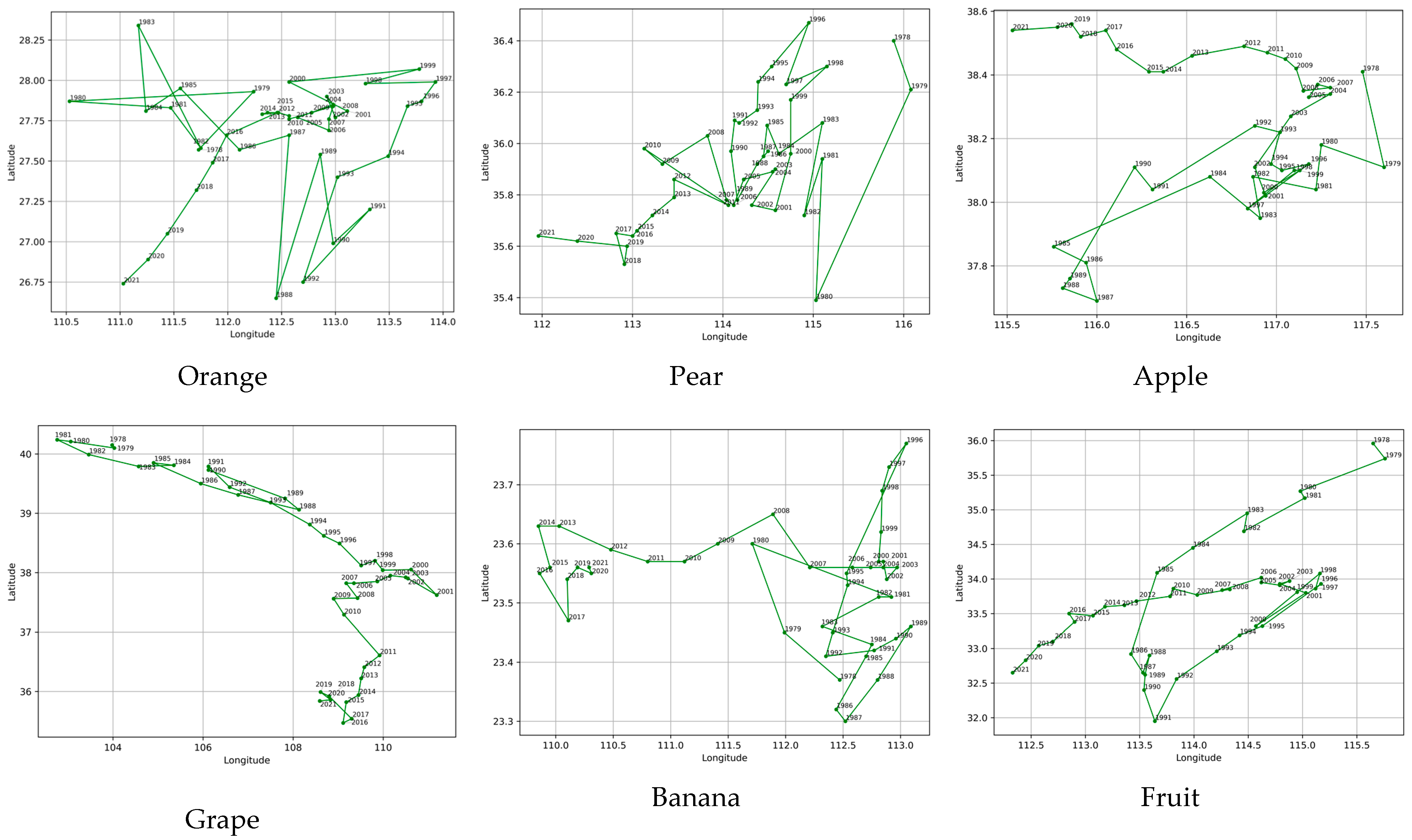 Agriculture 15 00634 g004