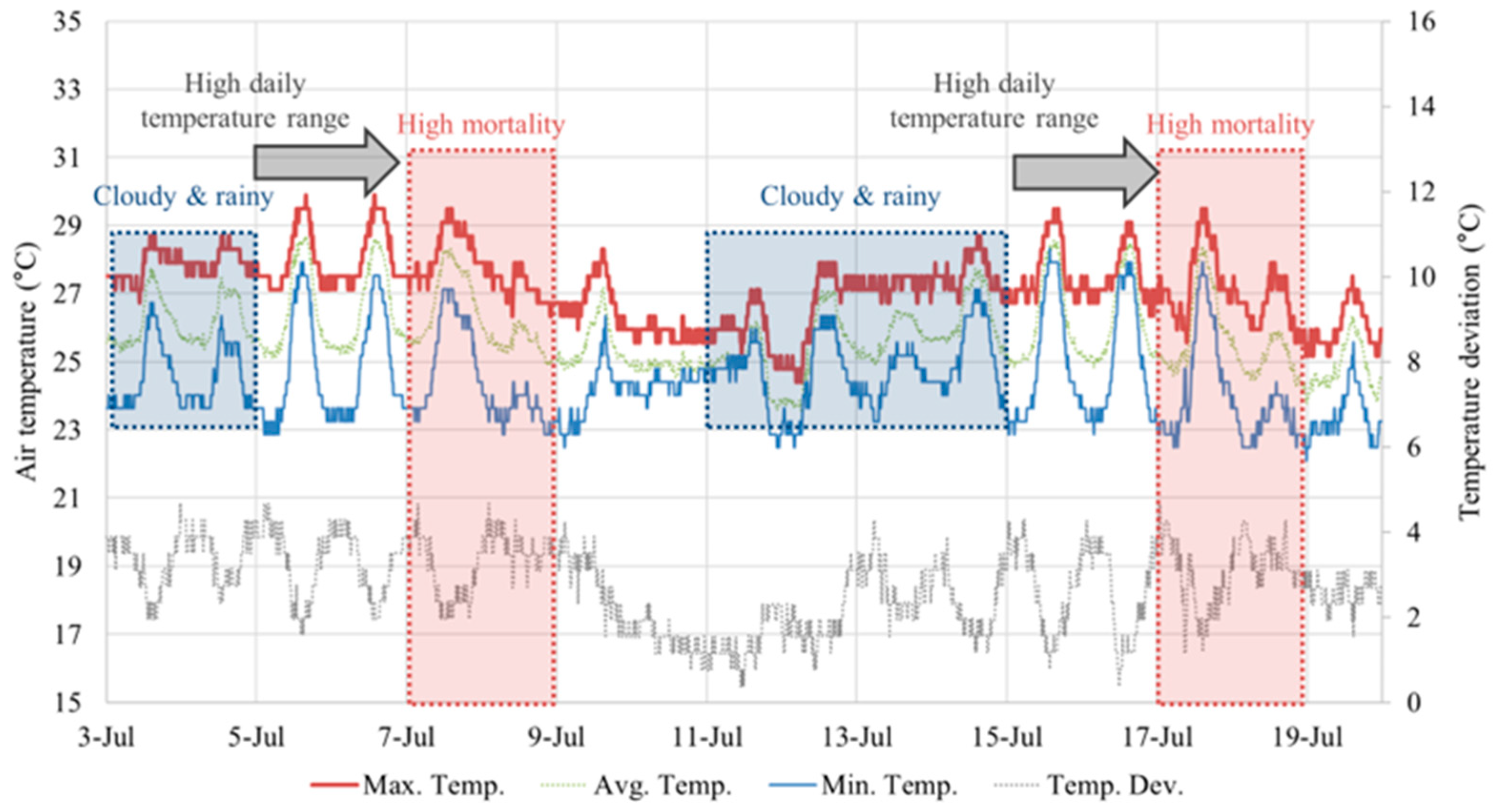 Agriculture 15 00635 g010