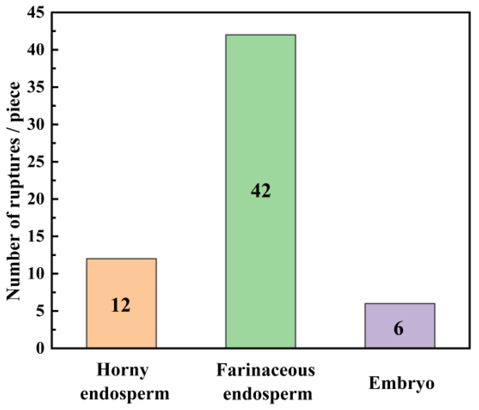 Agriculture 15 00636 g004