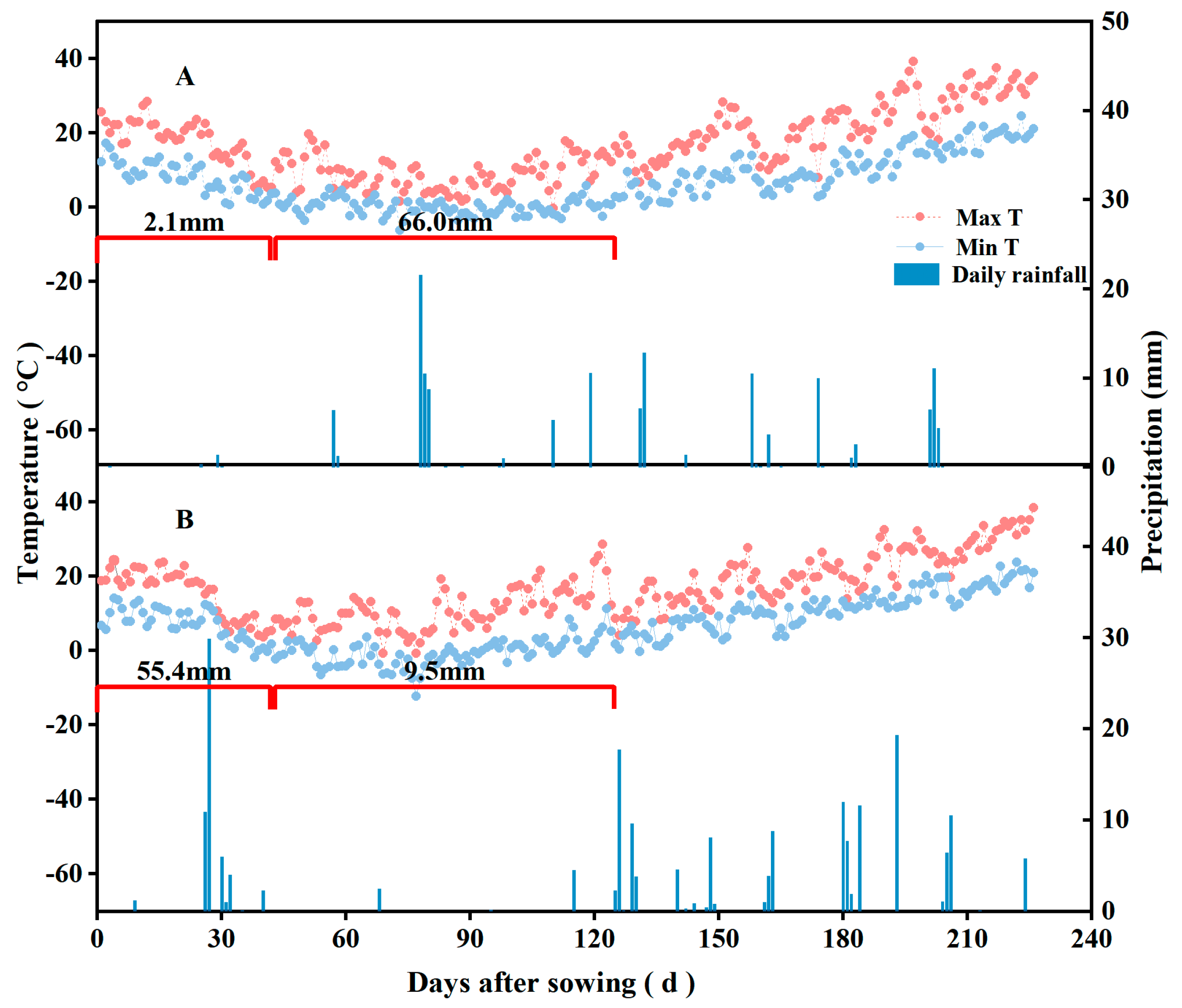 Agriculture 15 00637 g001