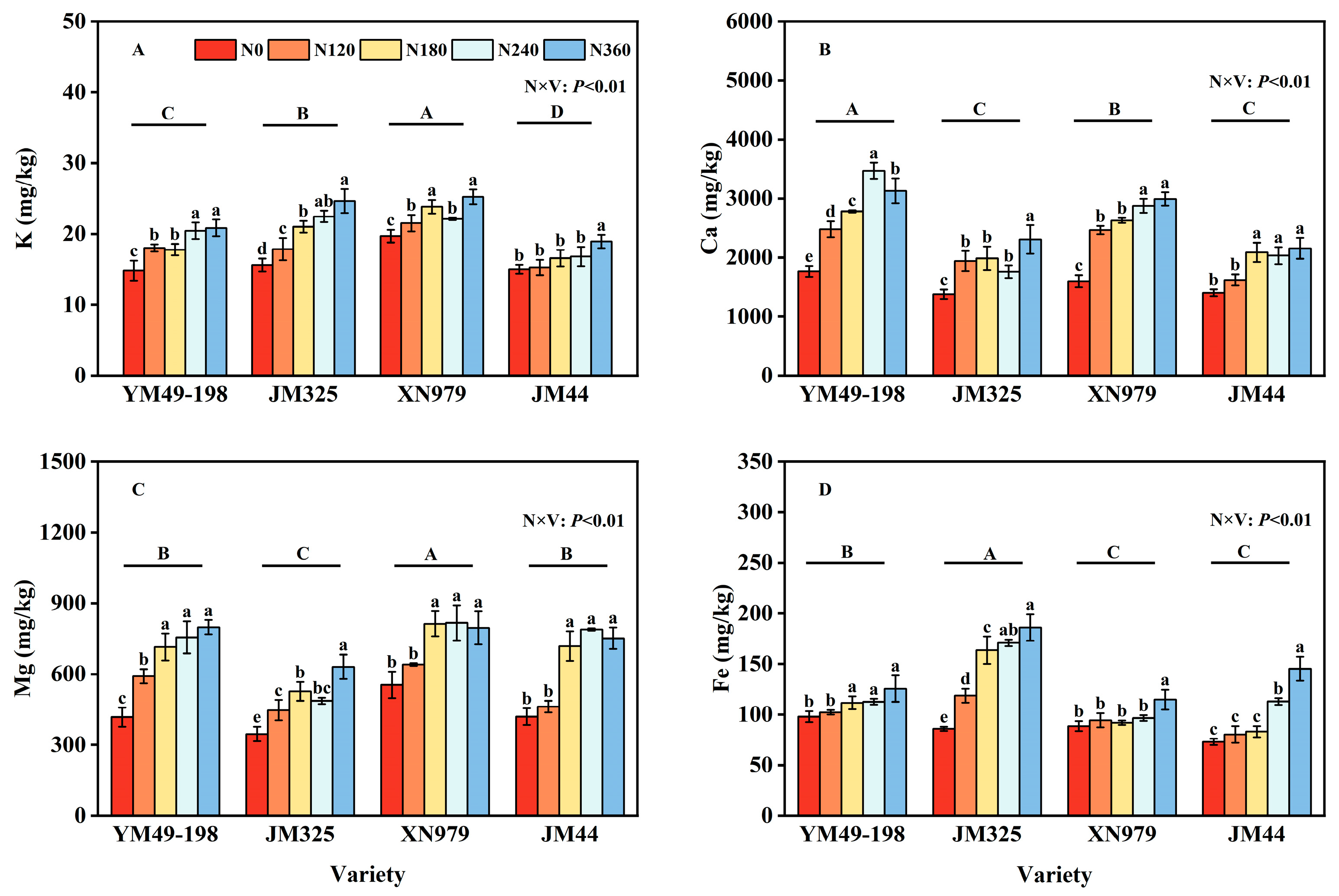 Agriculture 15 00637 g003