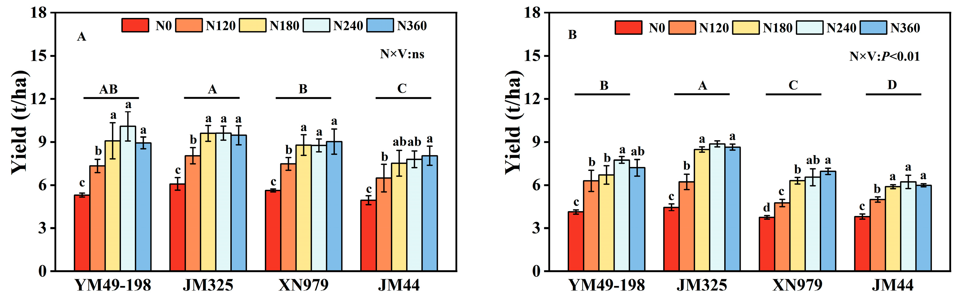 Agriculture 15 00637 g004
