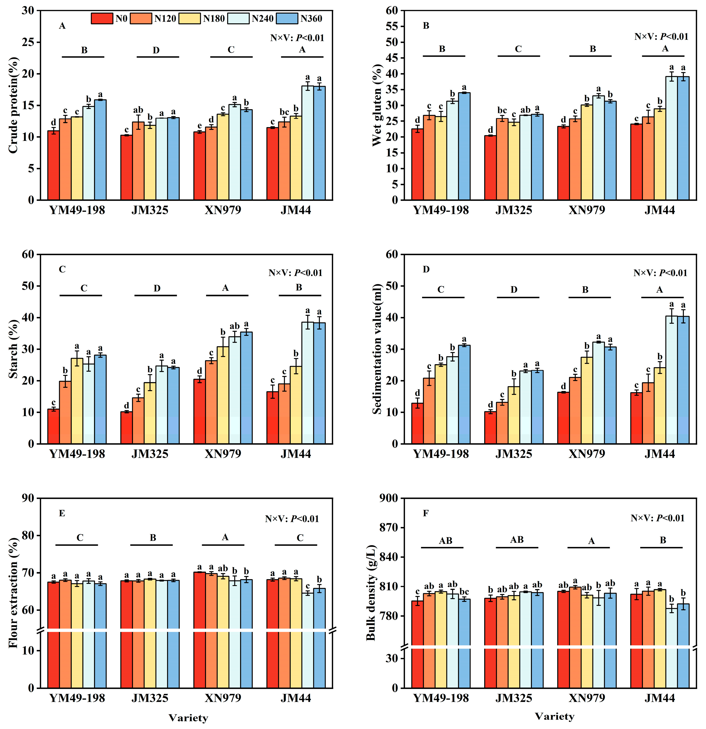 Agriculture 15 00637 g005