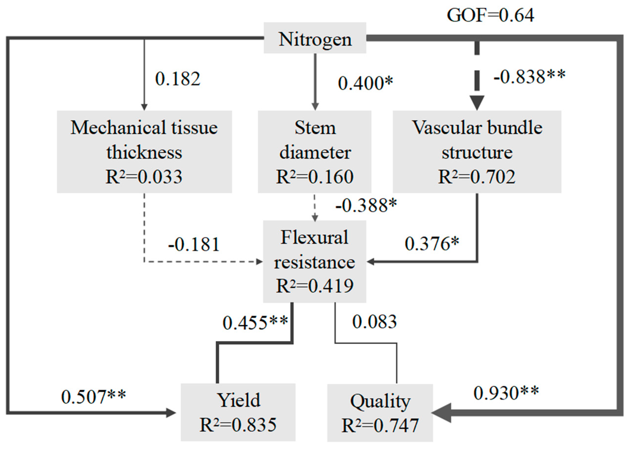 Agriculture 15 00637 g006