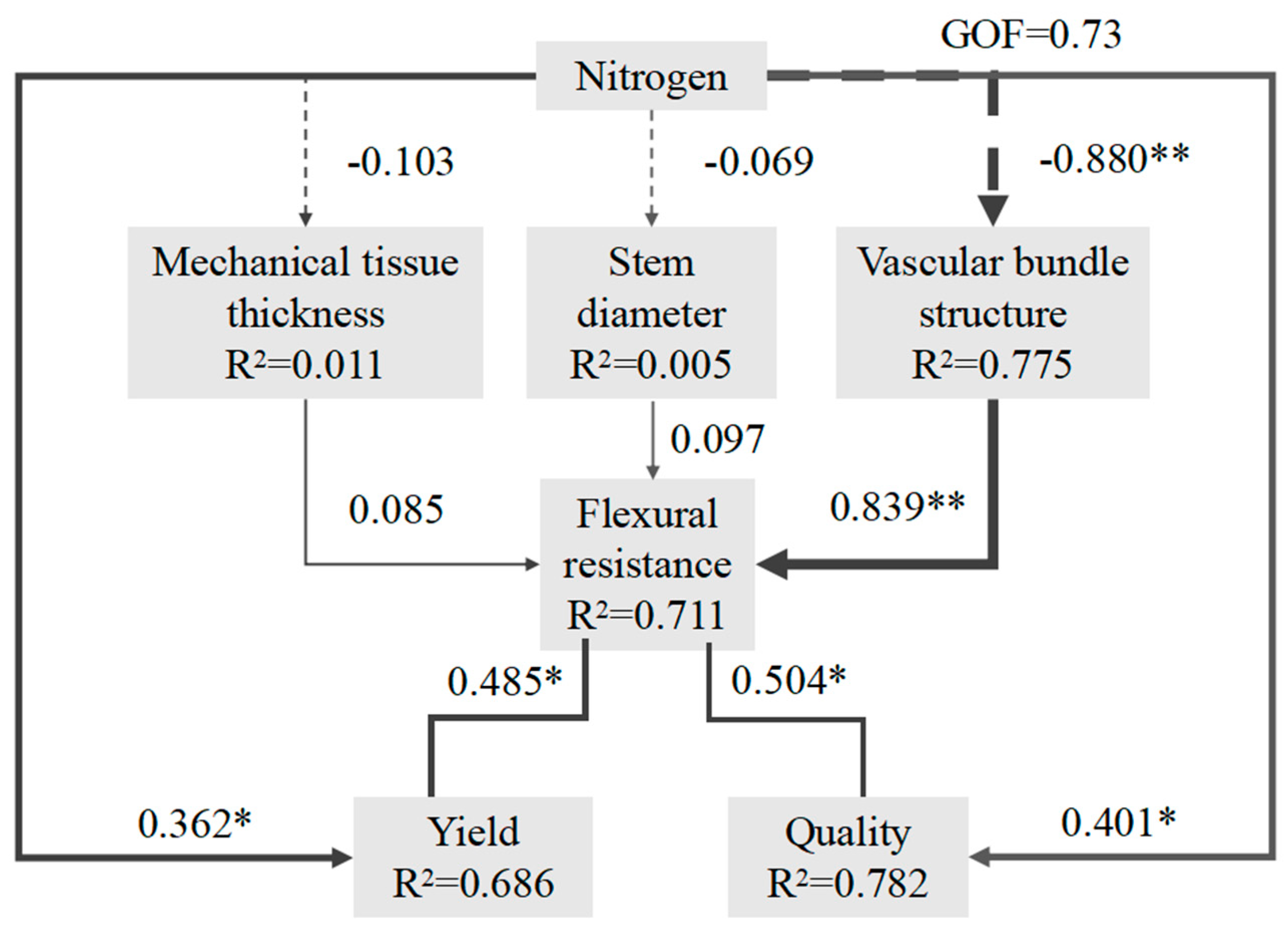 Agriculture 15 00637 g007