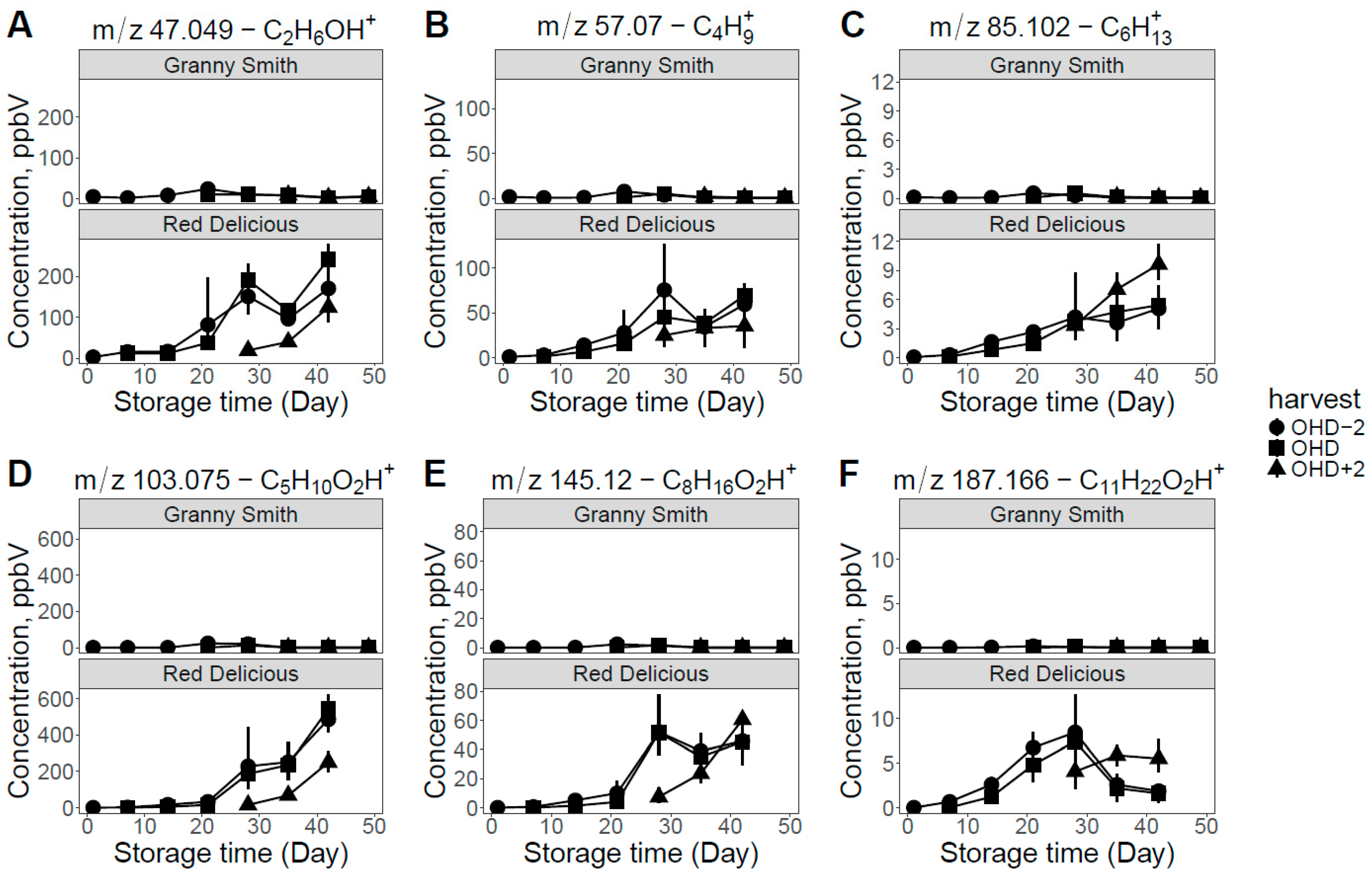 Agriculture 15 00638 g003