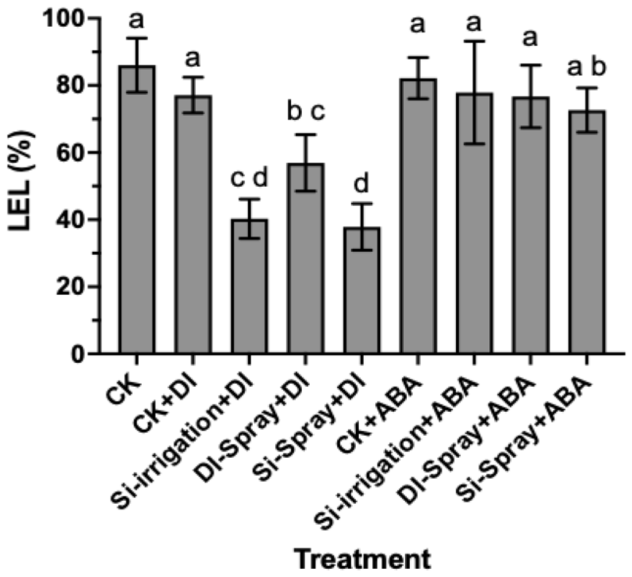Agriculture 15 00643 g004 Agriculture 15 00643 g004