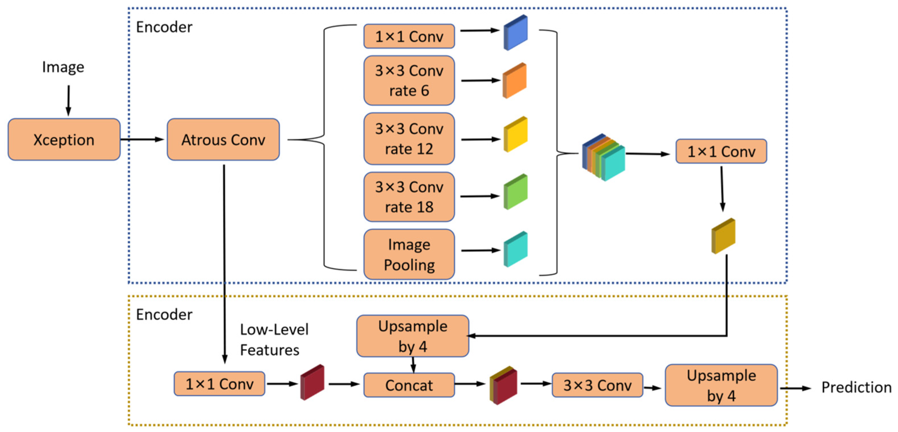 Agriculture 15 00647 g004