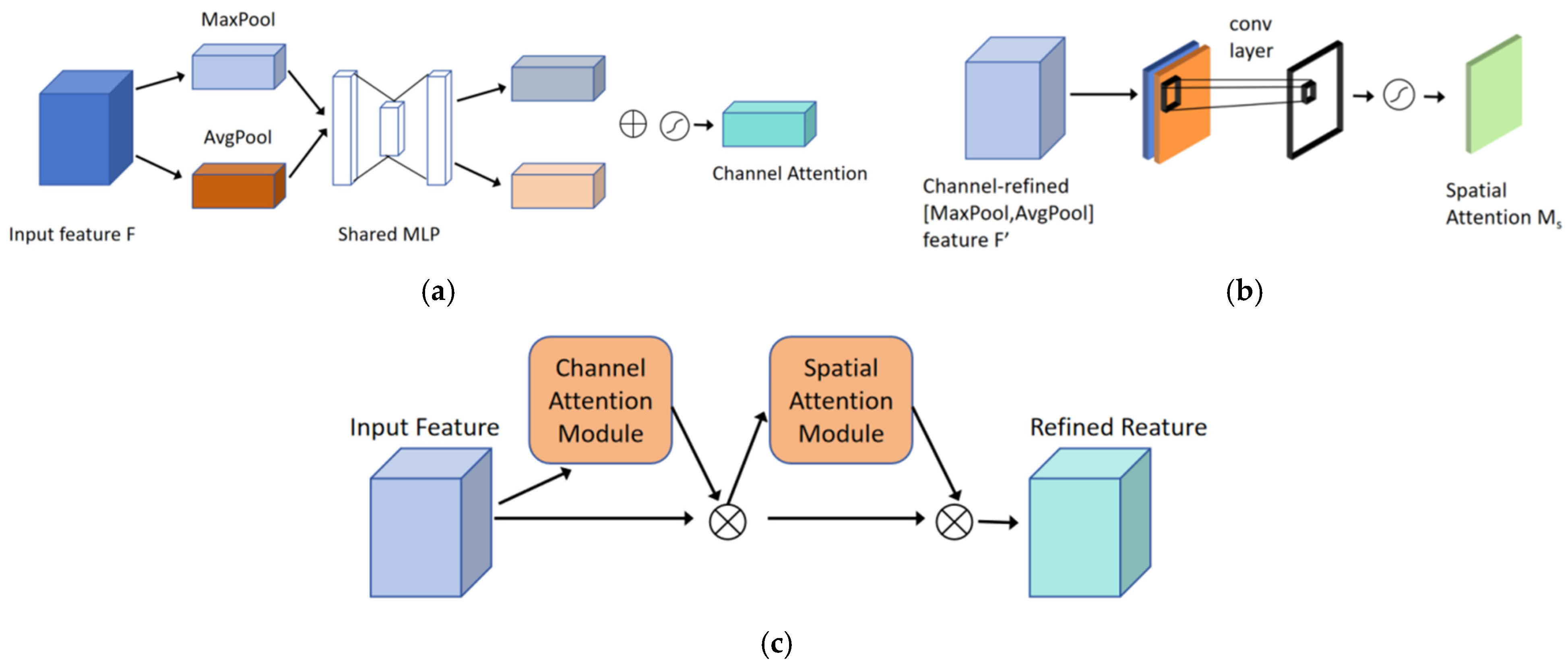 Agriculture 15 00647 g005