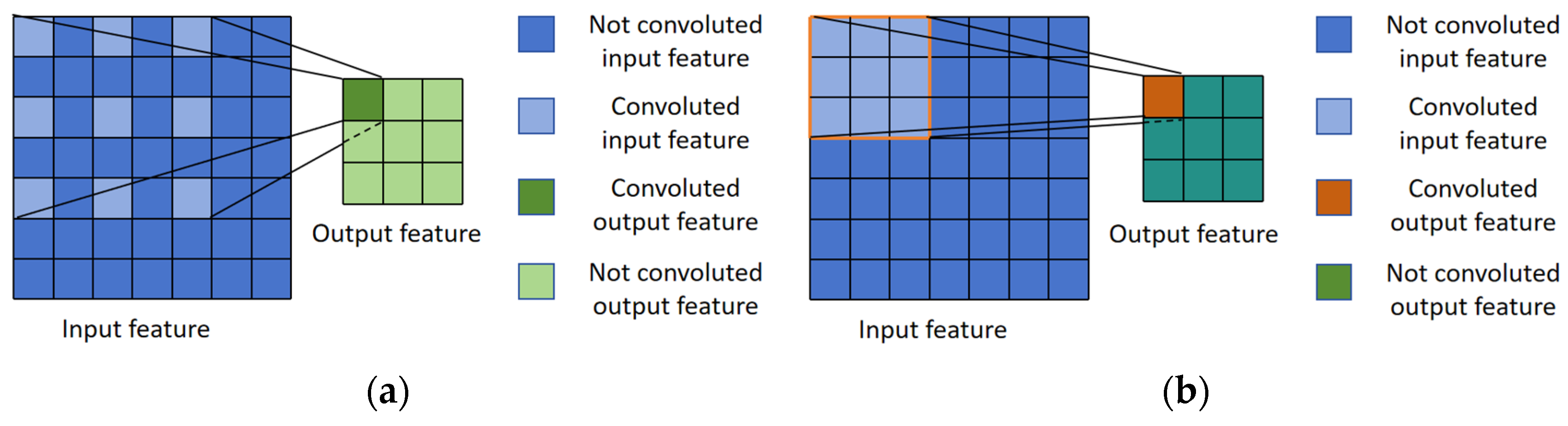 Agriculture 15 00647 g007