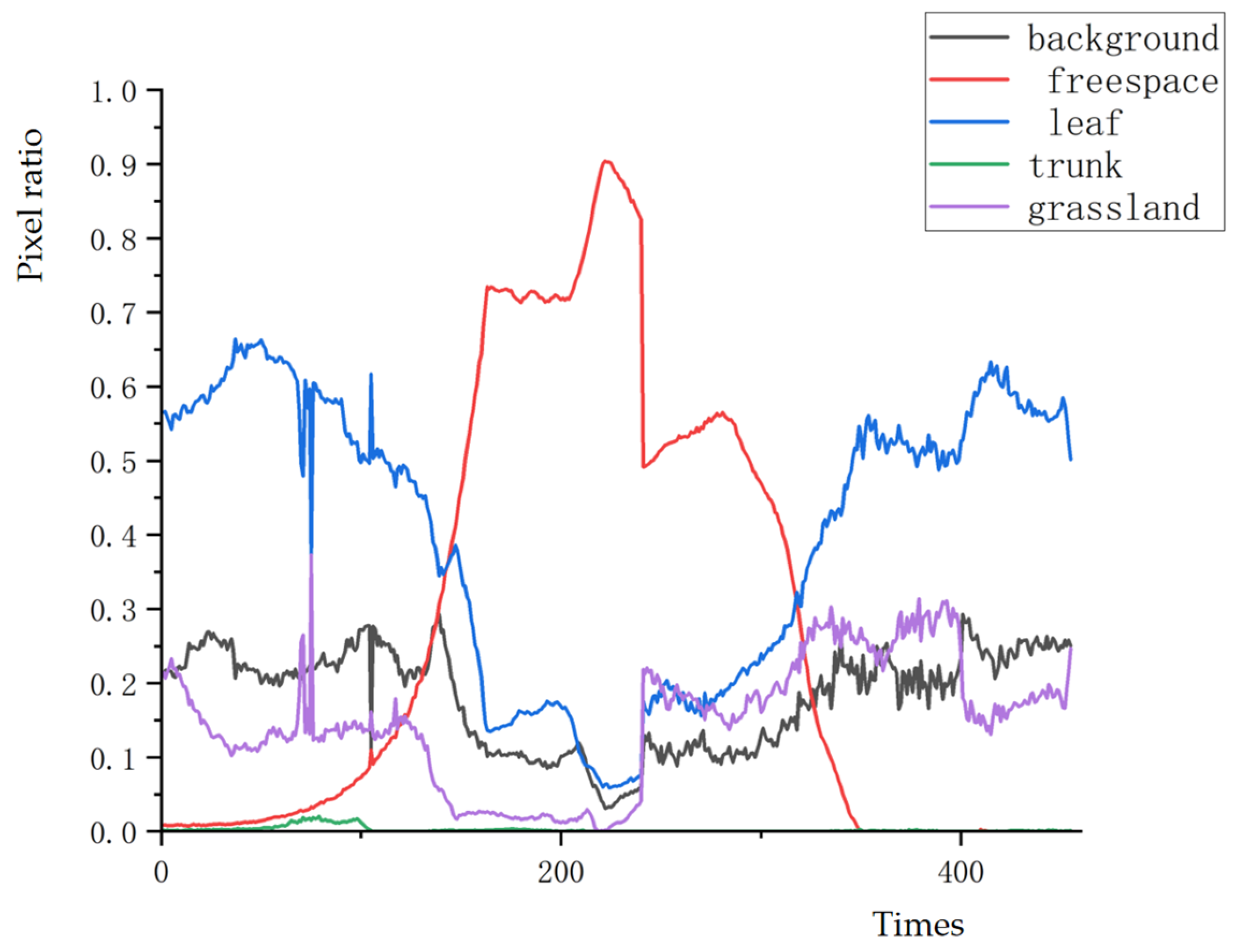 Agriculture 15 00647 g009
