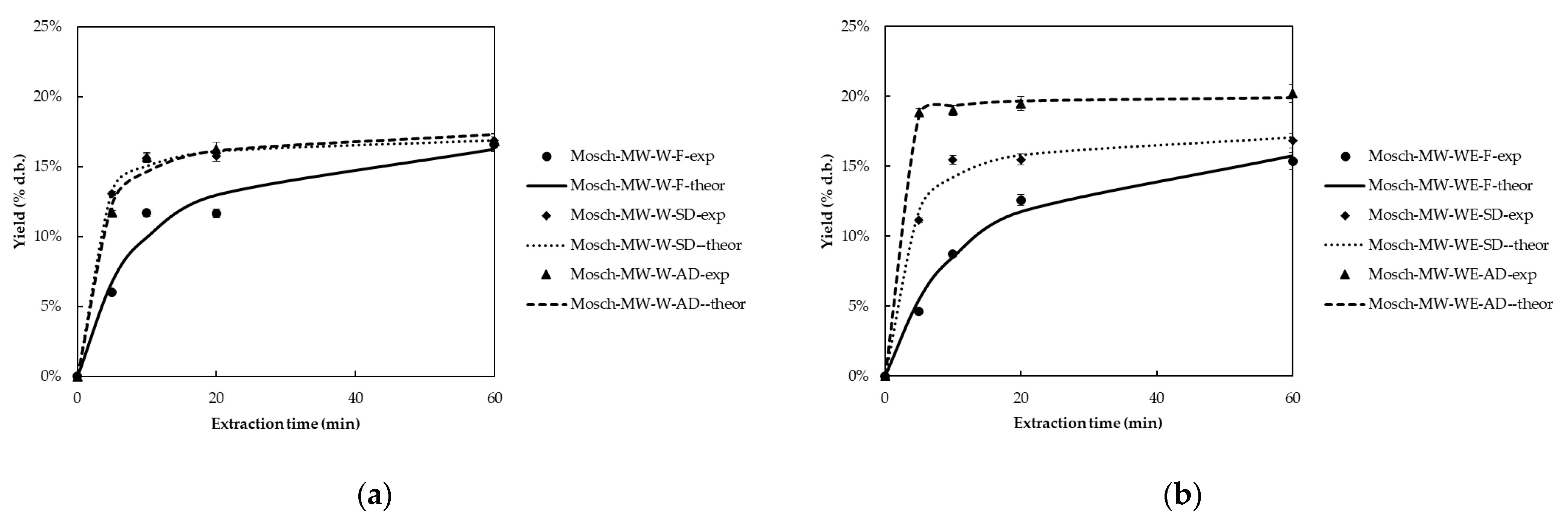 Agriculture 15 00648 g002a