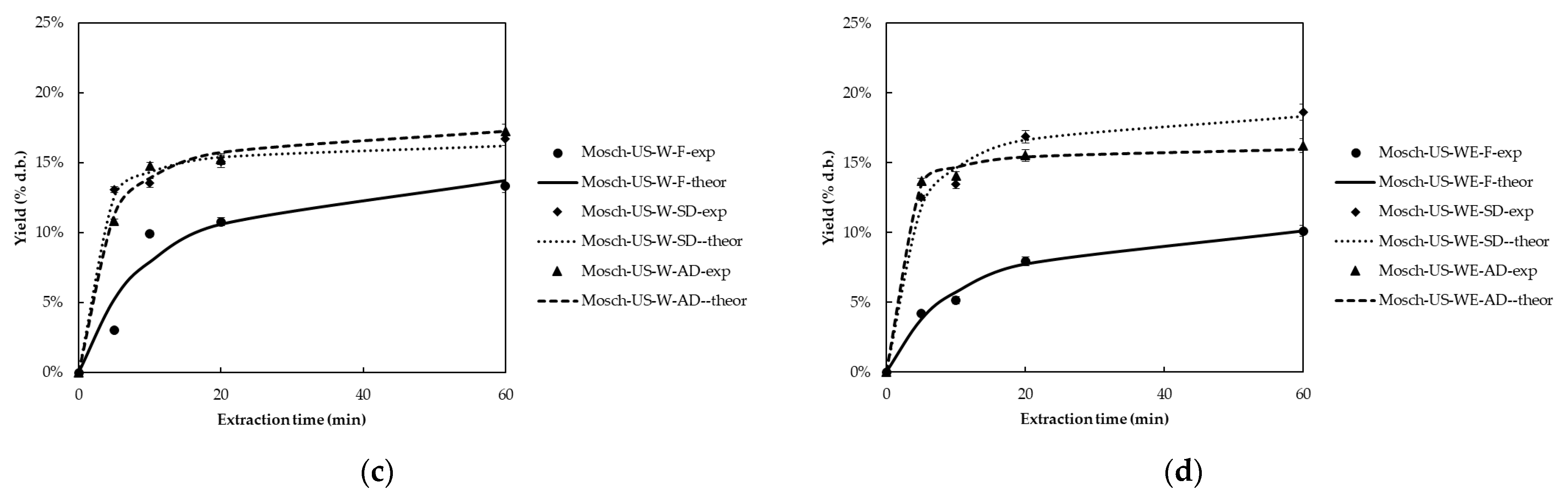 Agriculture 15 00648 g002b