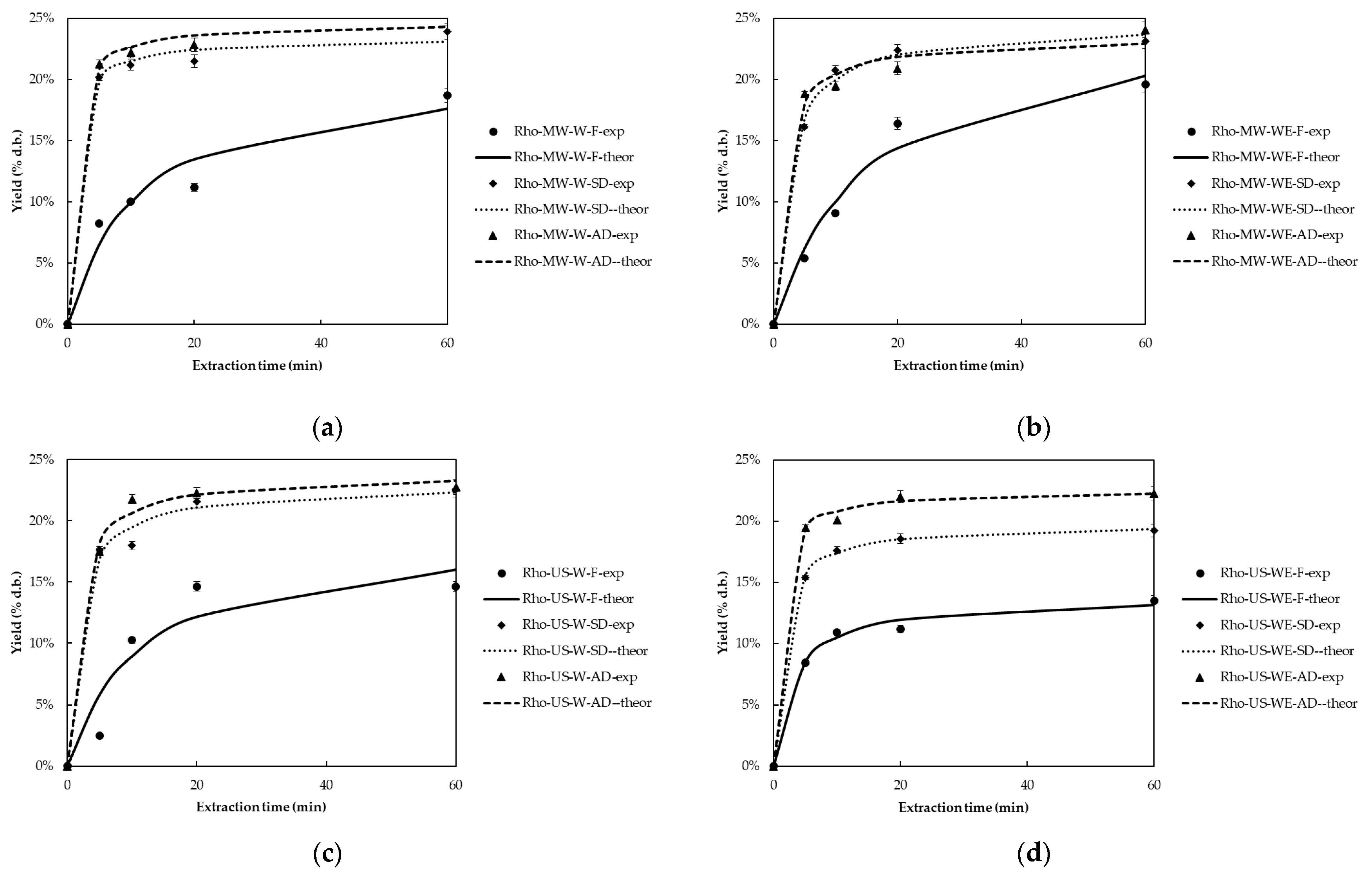 Agriculture 15 00648 g003