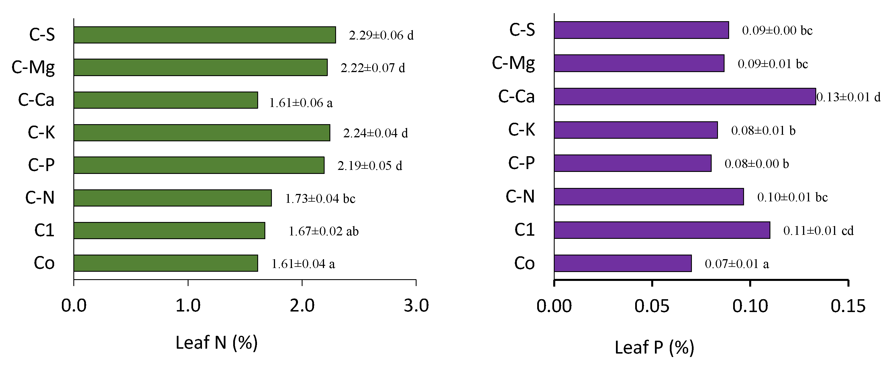Agriculture 15 00651 g002