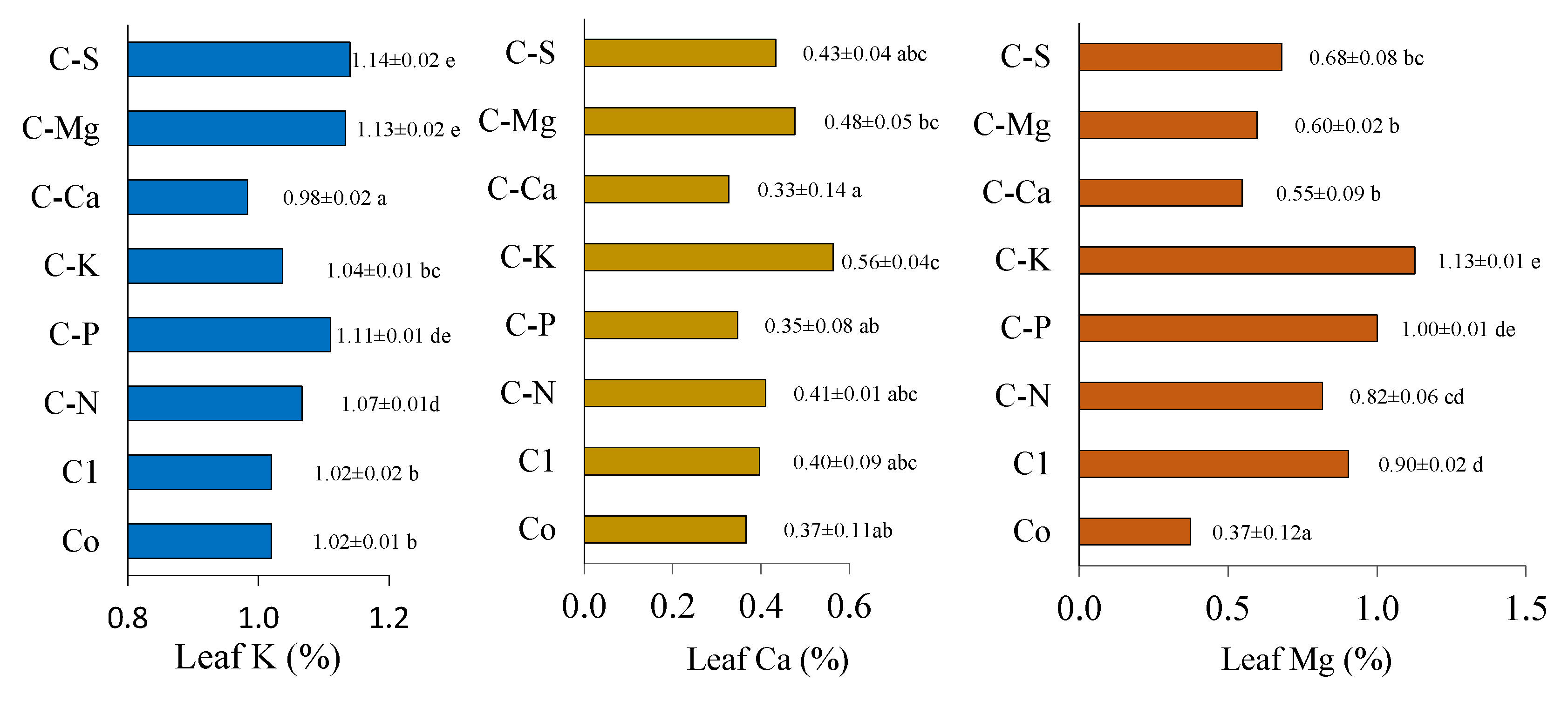 Agriculture 15 00651 g004
