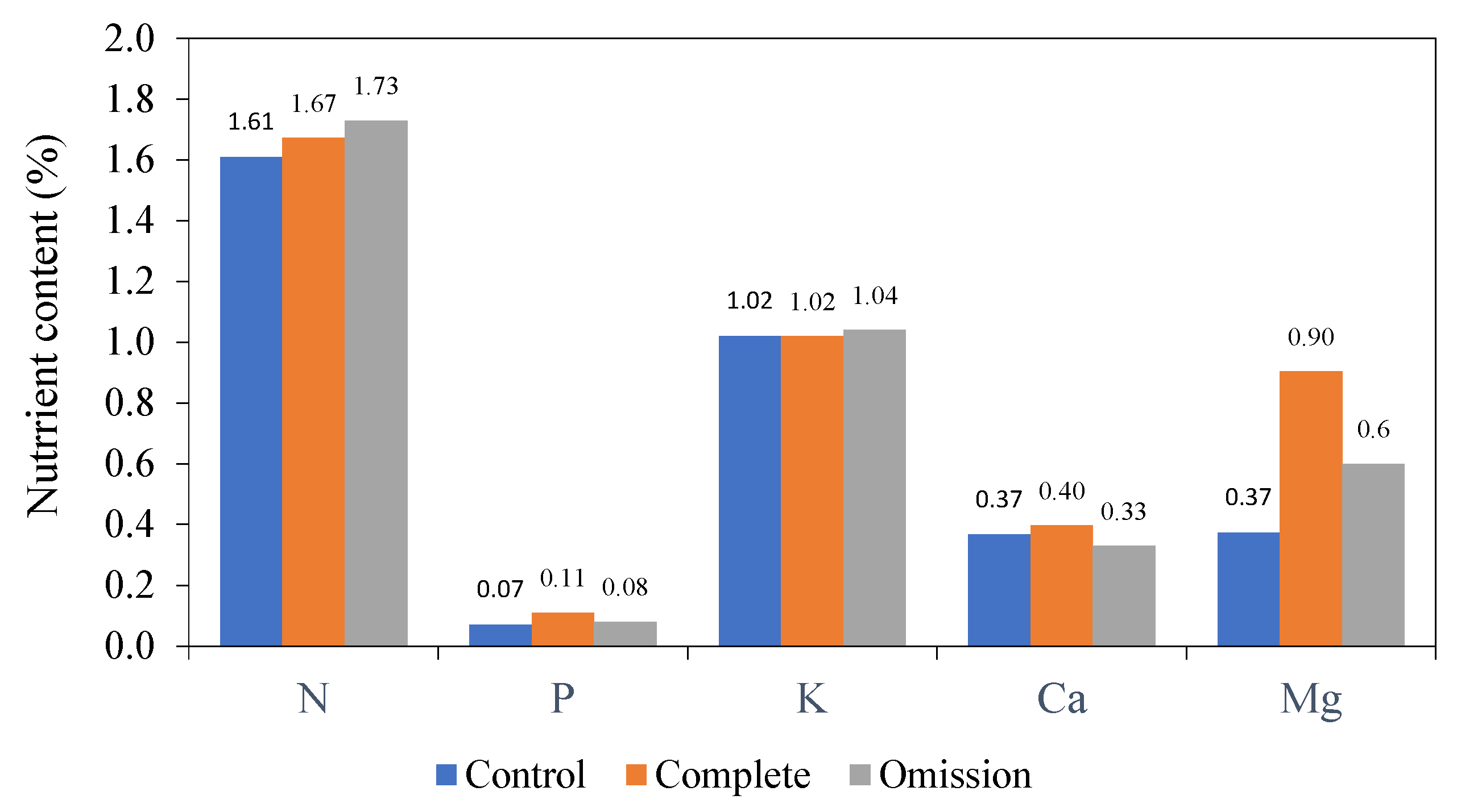 Agriculture 15 00651 g006