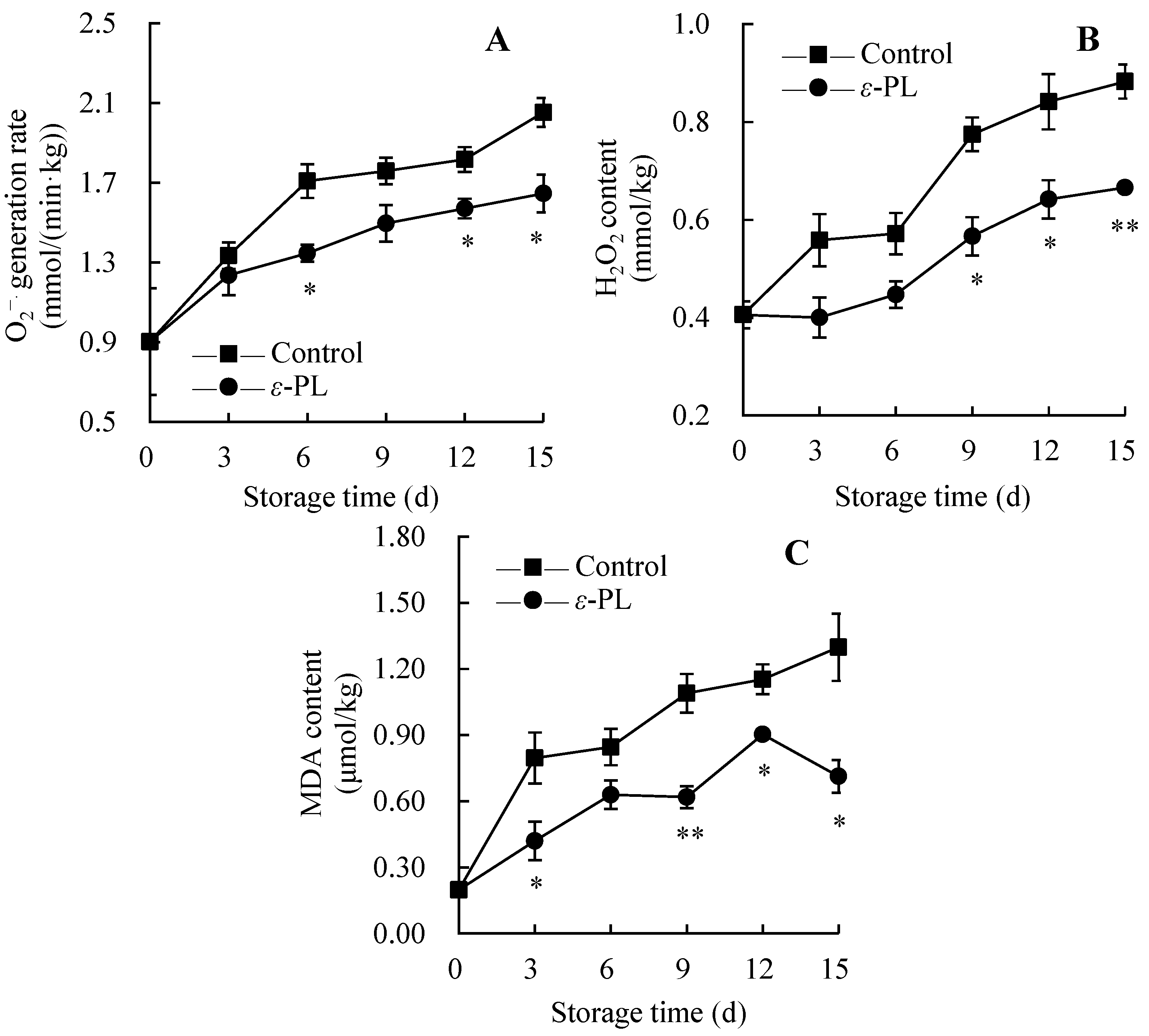 Agriculture 15 00654 g006