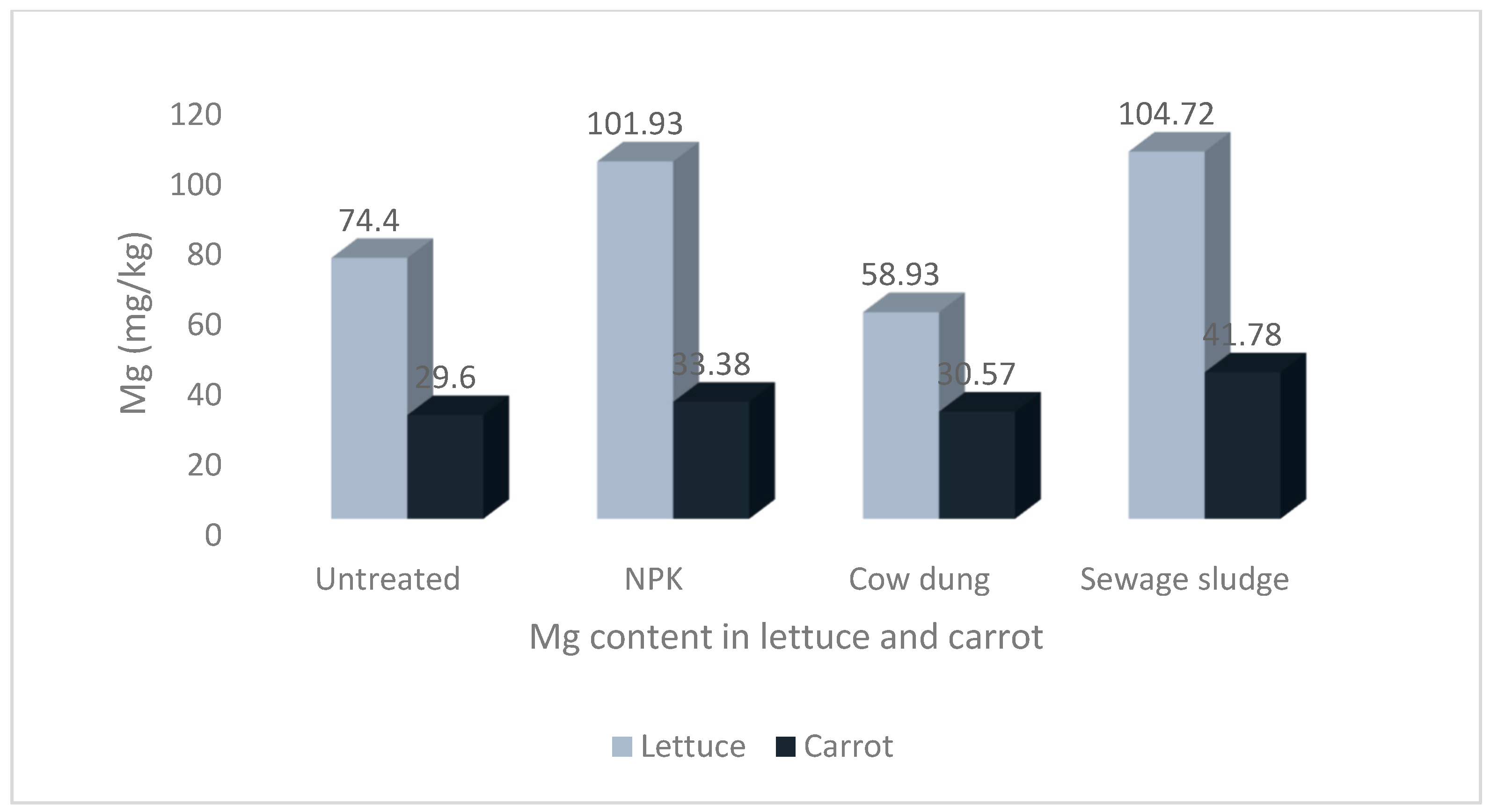 Agriculture 15 00656 g002