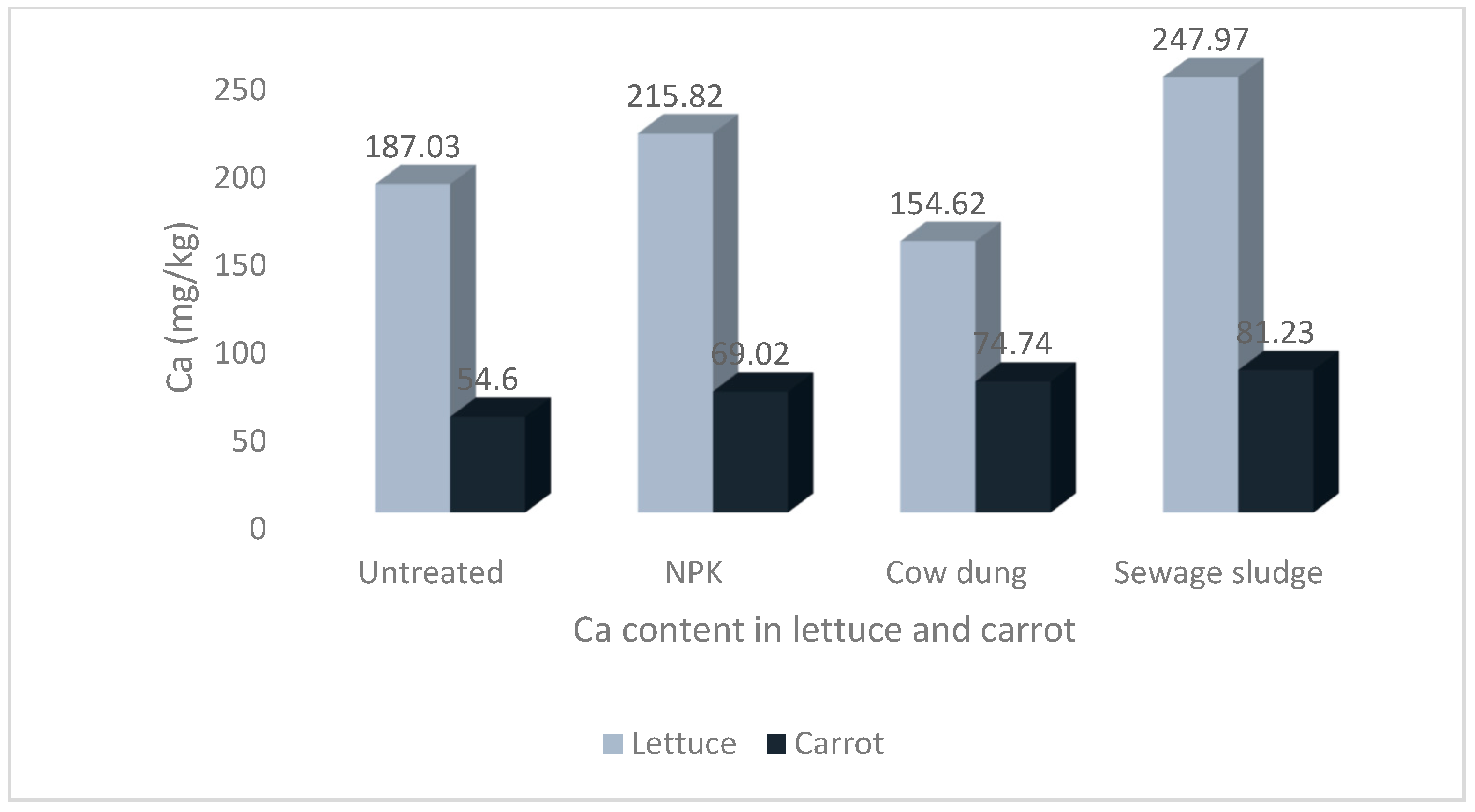Agriculture 15 00656 g004