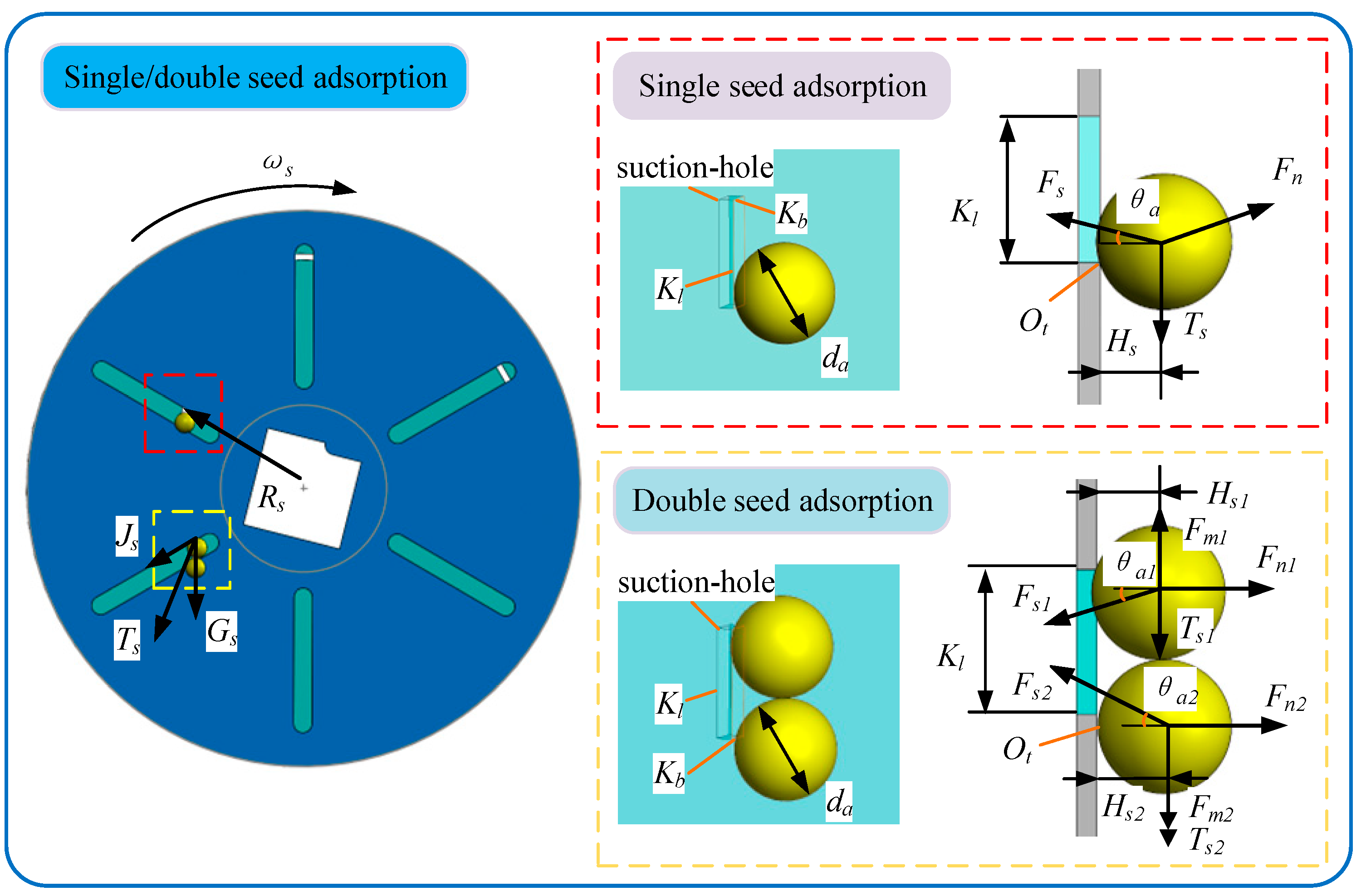 Agriculture 15 00657 g001