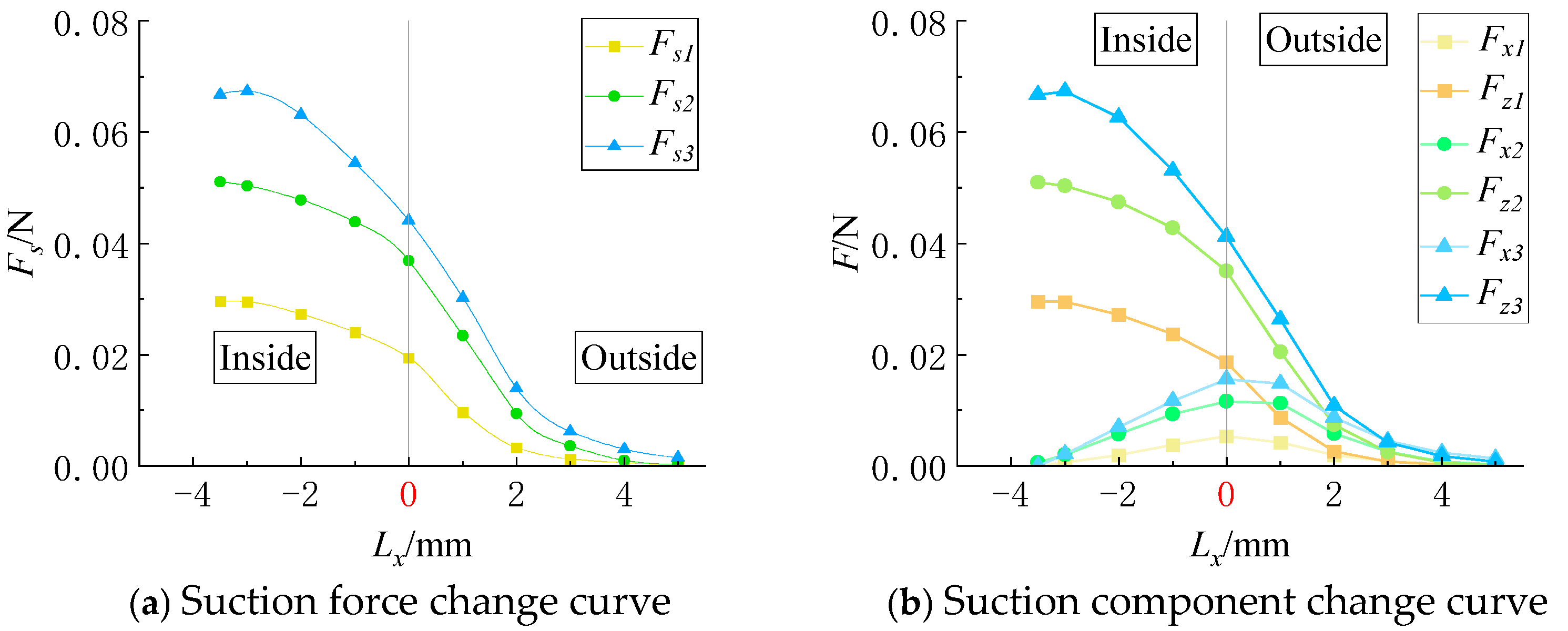 Agriculture 15 00657 g007