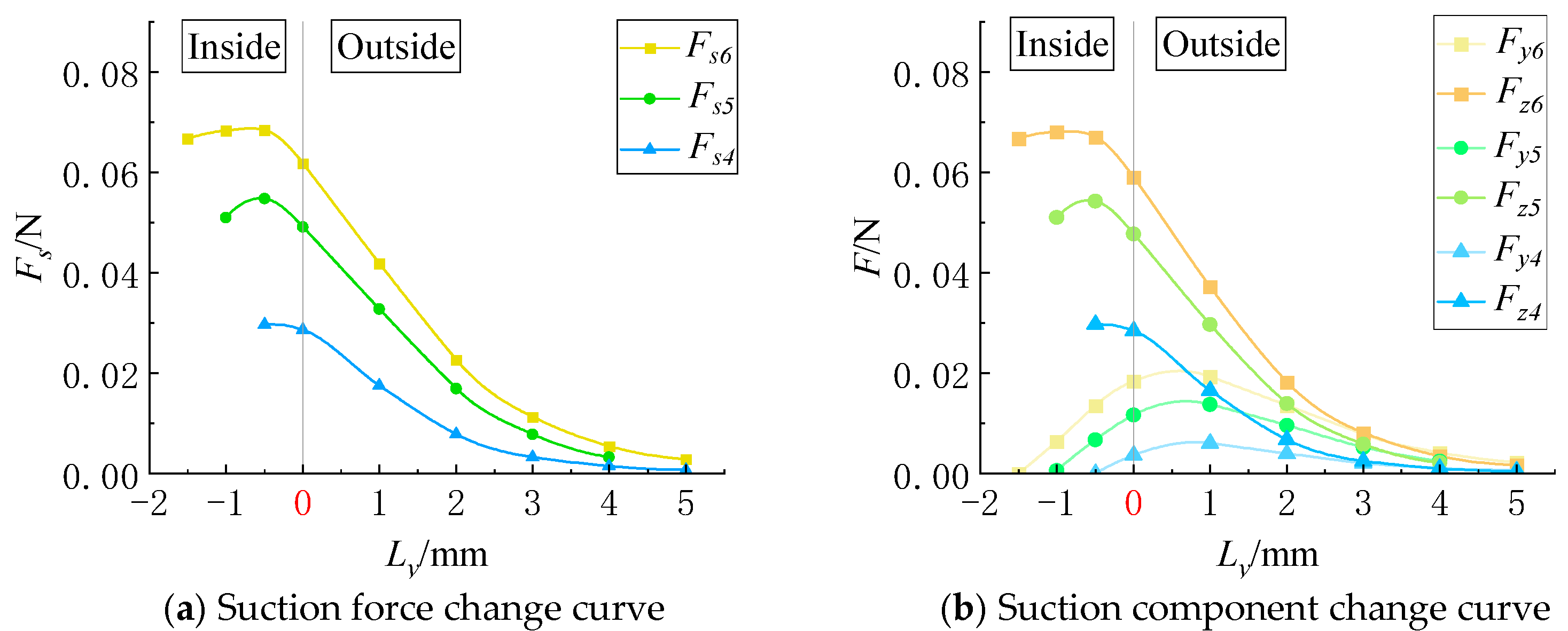 Agriculture 15 00657 g008