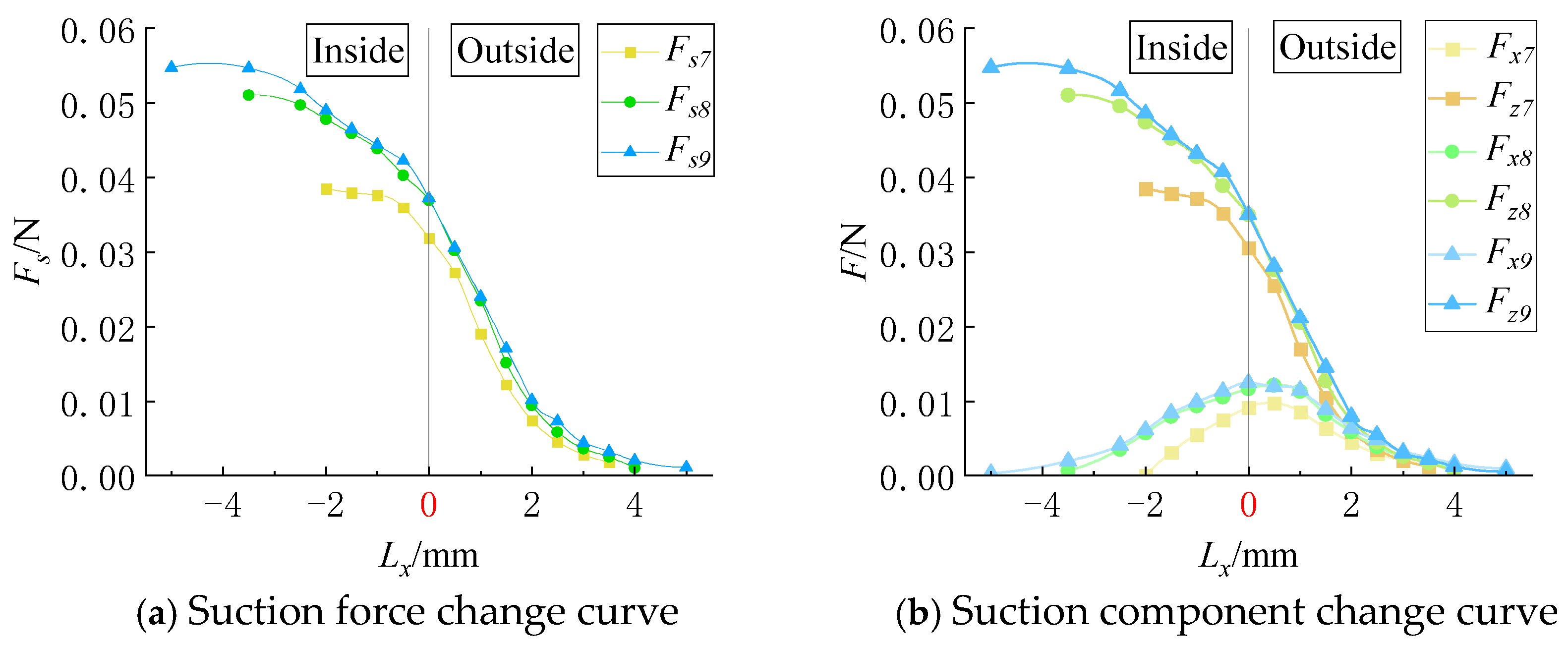 Agriculture 15 00657 g009
