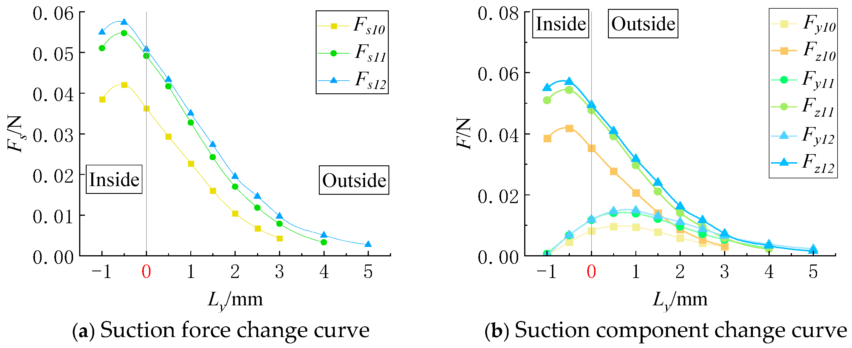 Agriculture 15 00657 g010