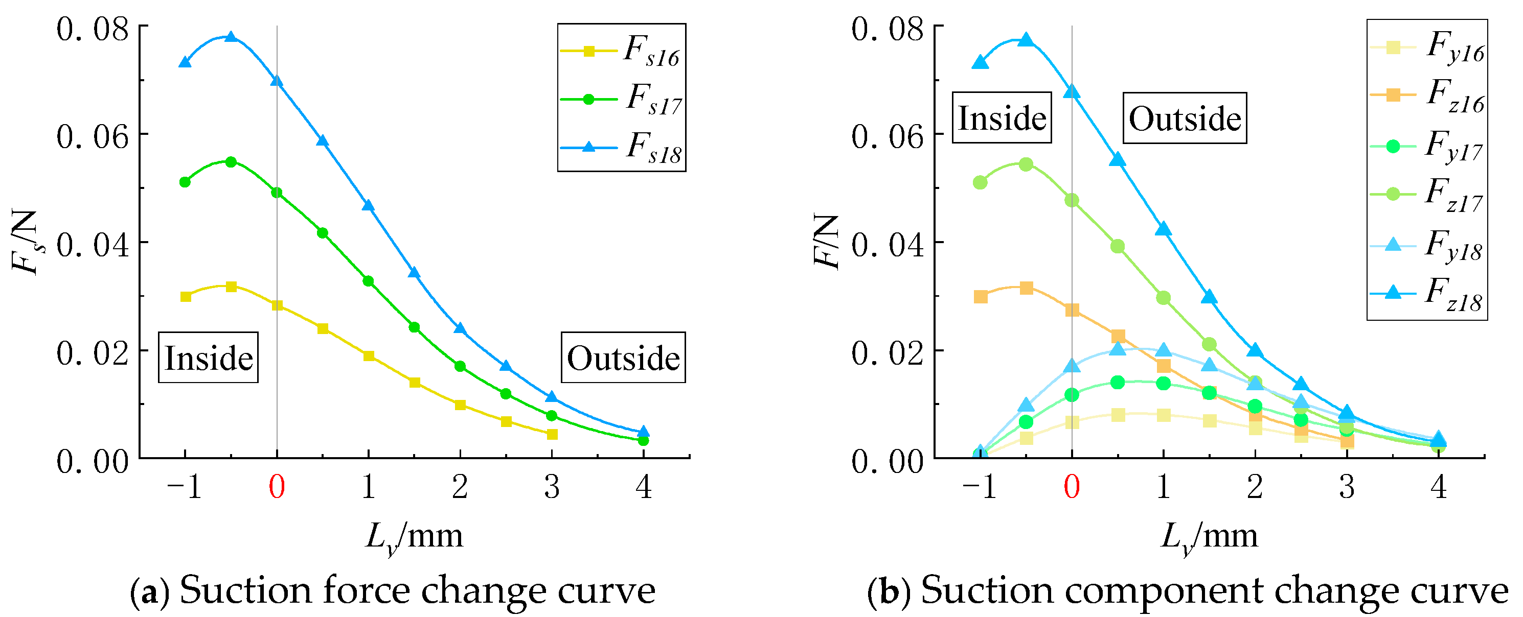 Agriculture 15 00657 g012