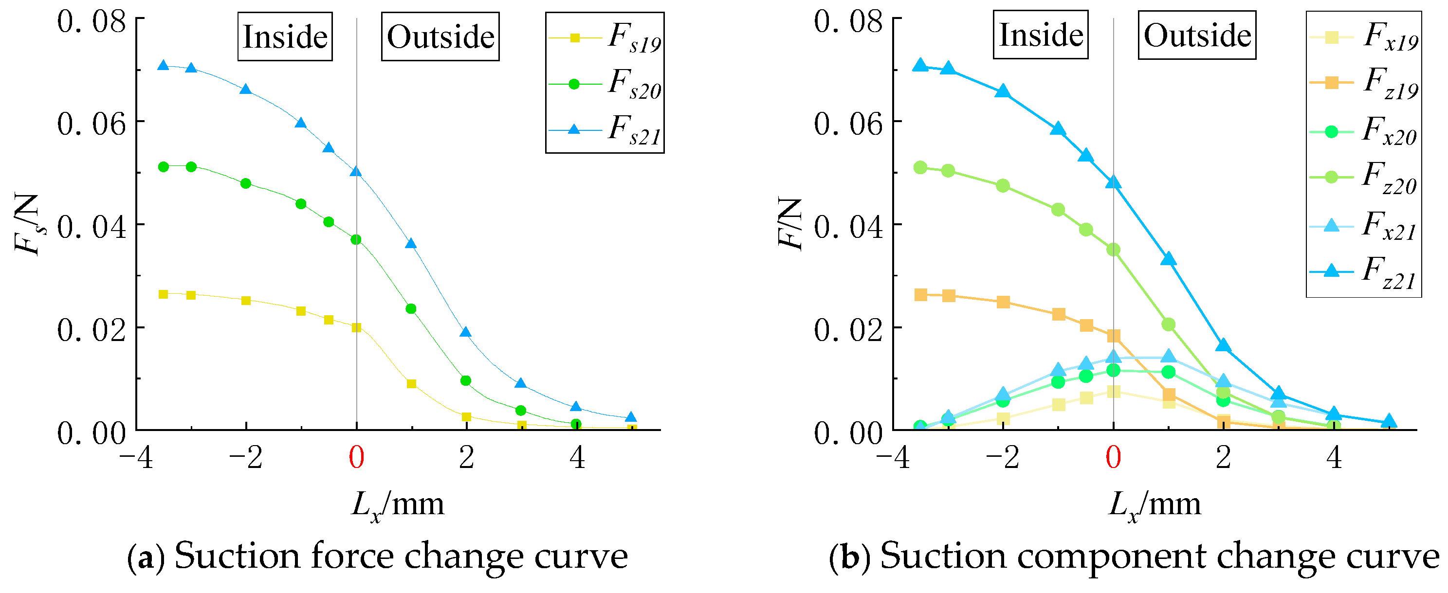 Agriculture 15 00657 g013