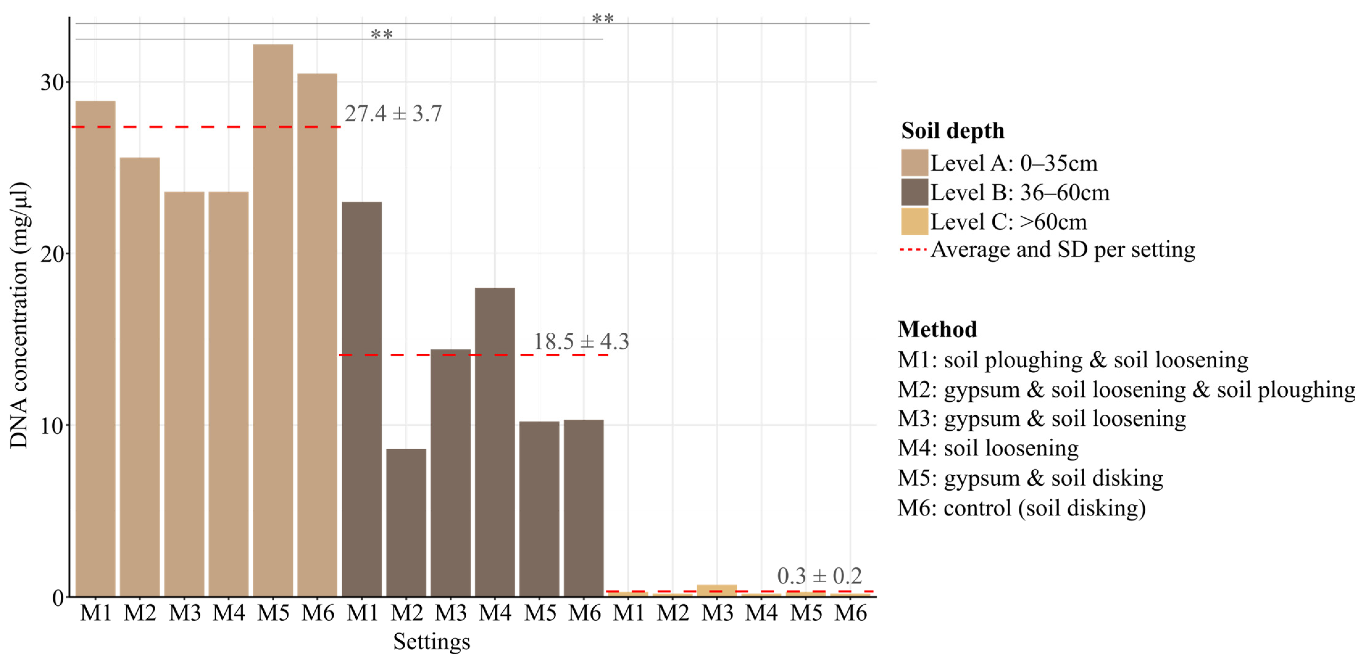 Agriculture 15 00658 g002