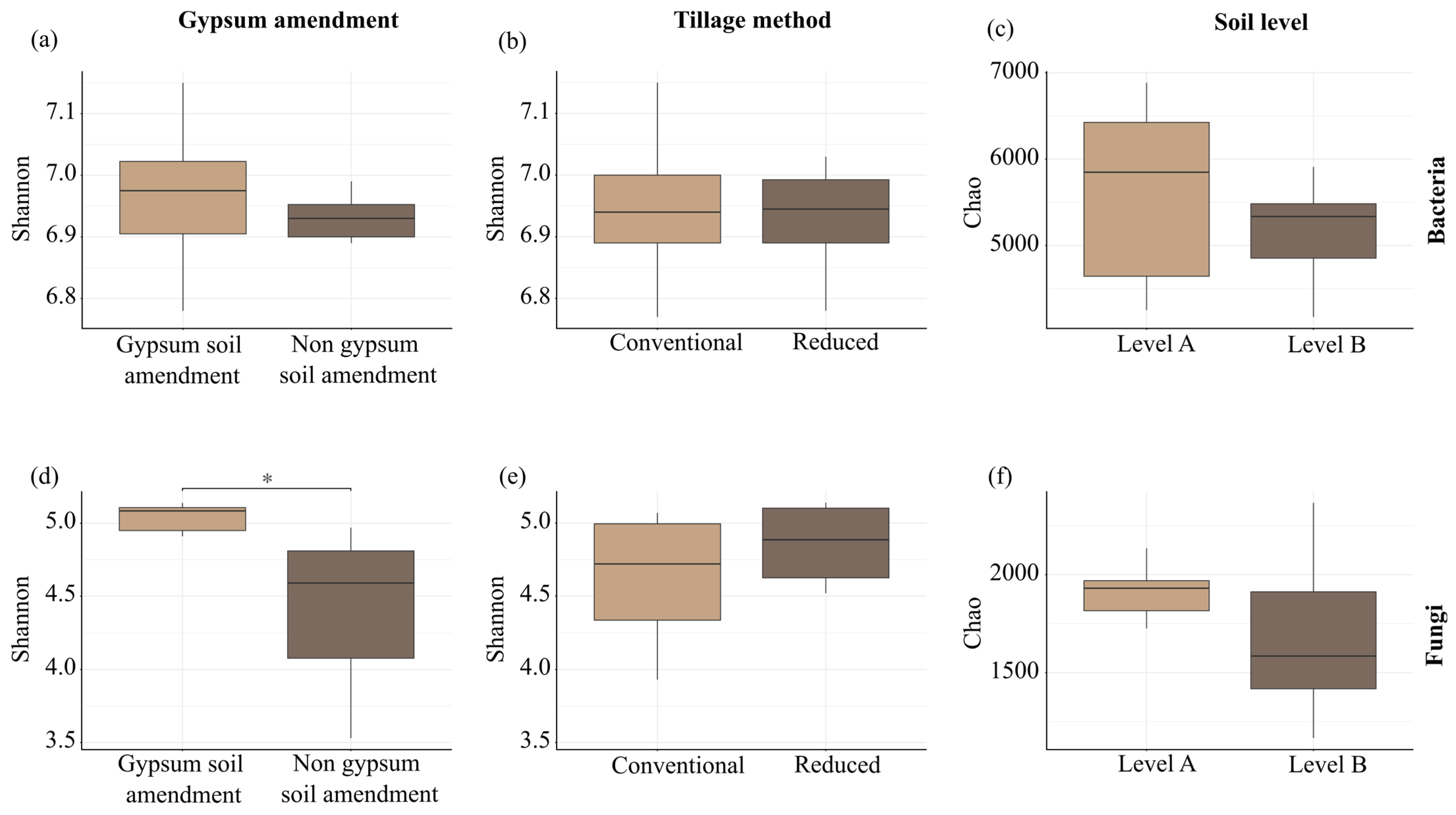 Agriculture 15 00658 g008