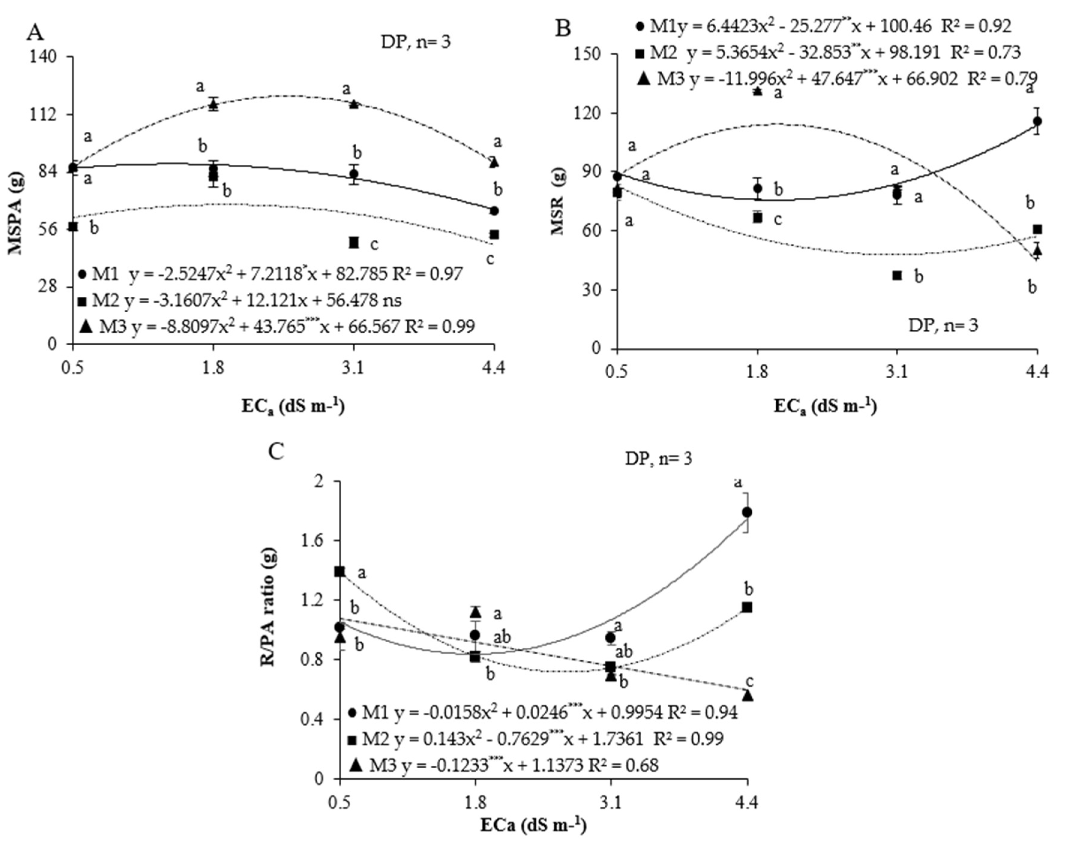 Agriculture 15 00660 g003