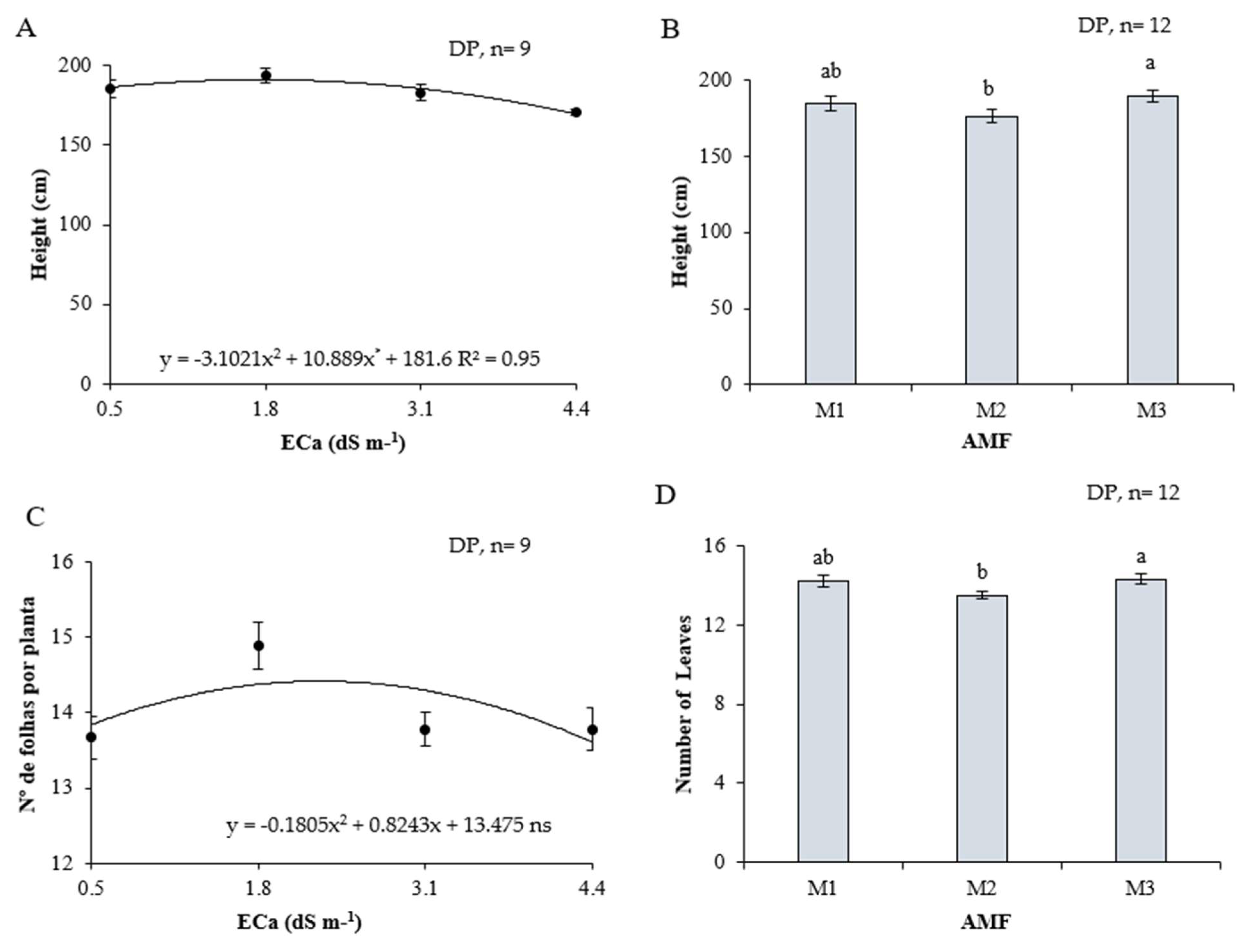 Agriculture 15 00660 g004a