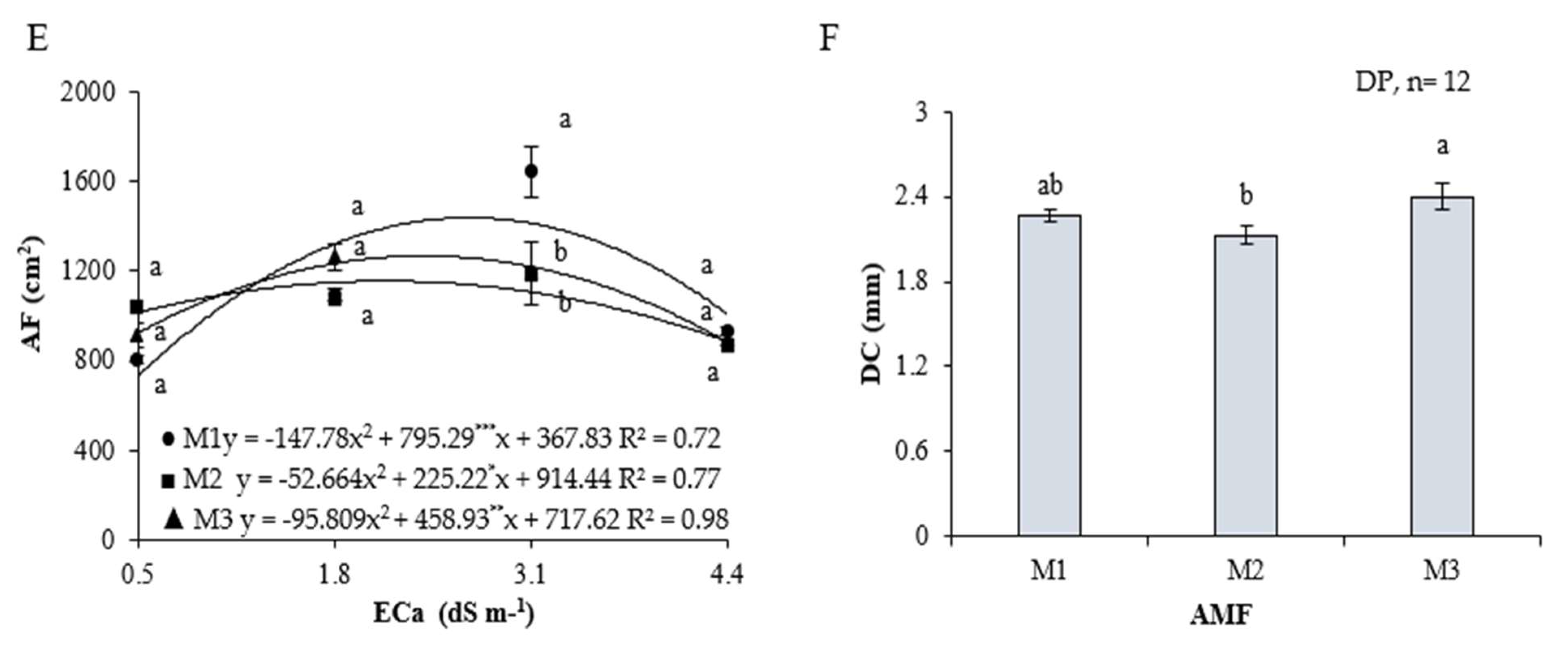 Agriculture 15 00660 g004b