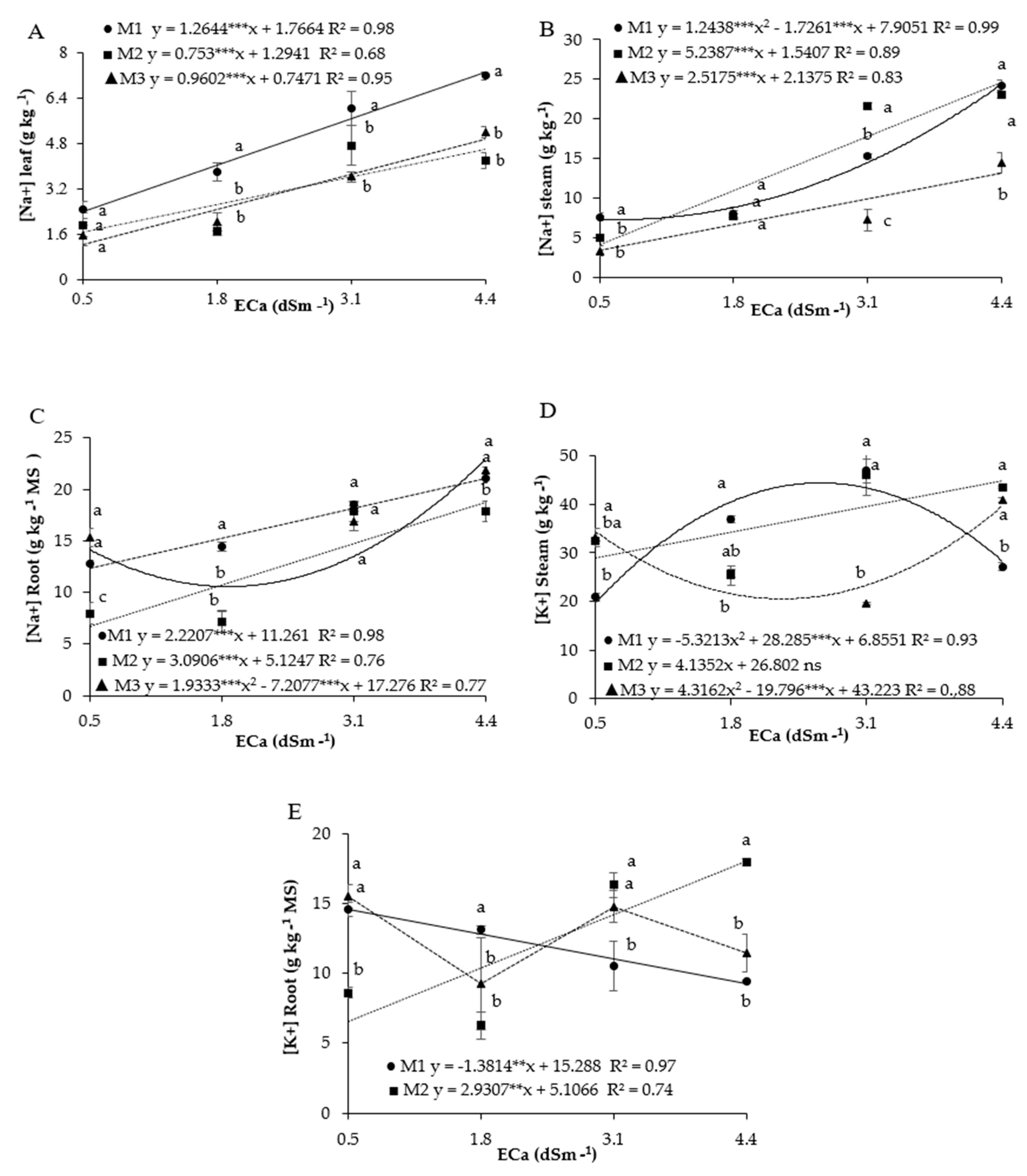 Agriculture 15 00660 g005