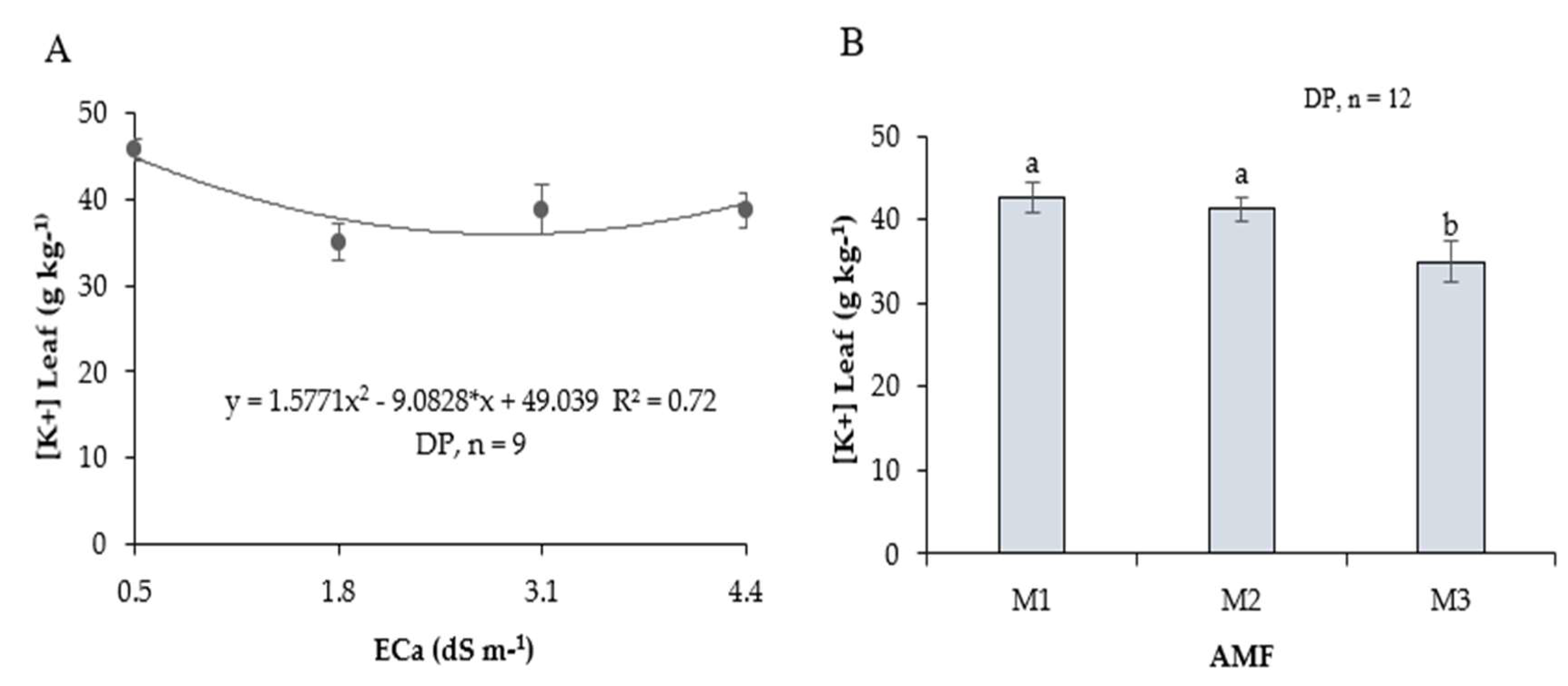 Agriculture 15 00660 g006